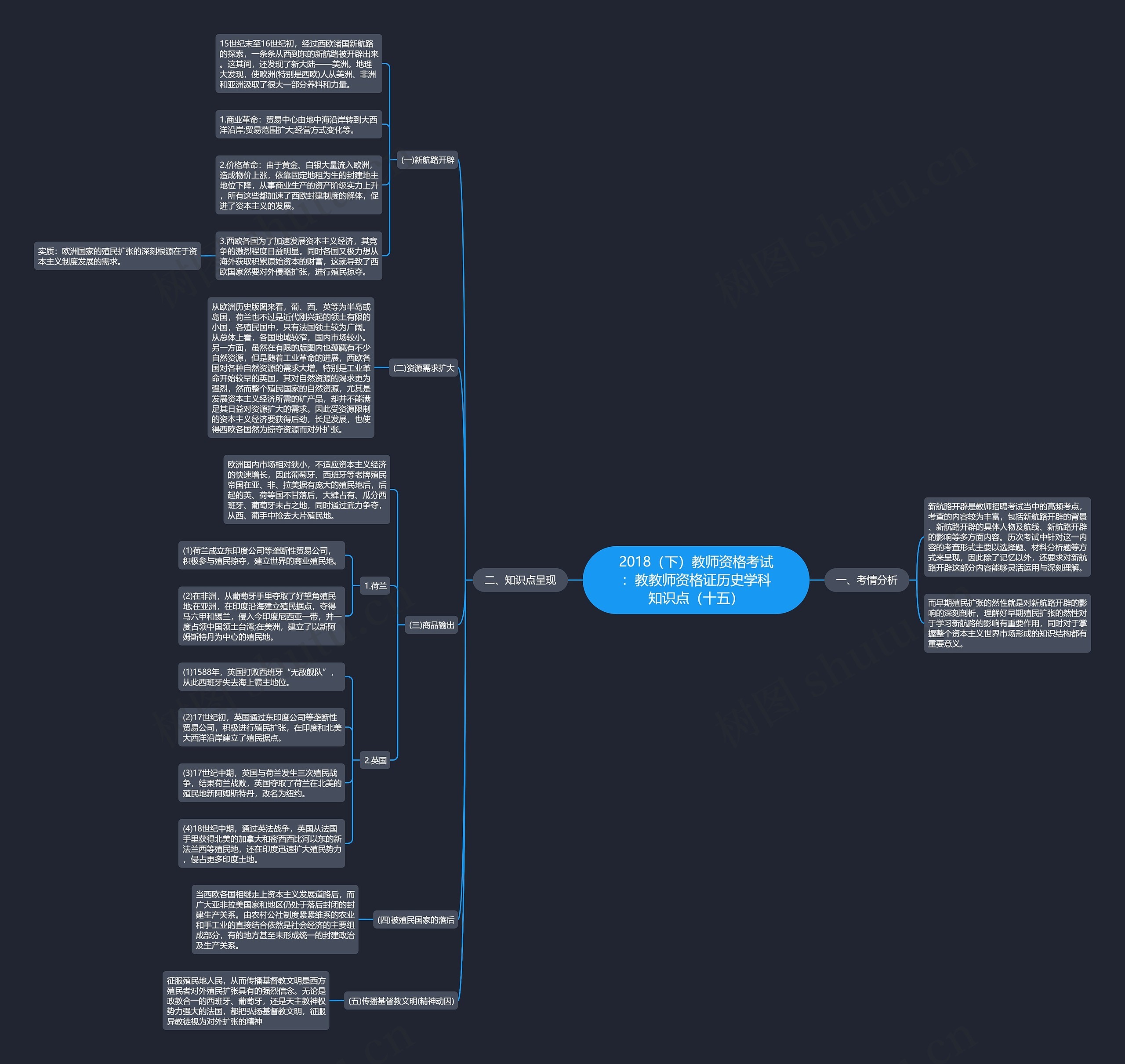 2018（下）教师资格考试：教教师资格证历史学科知识点（十五）思维导图