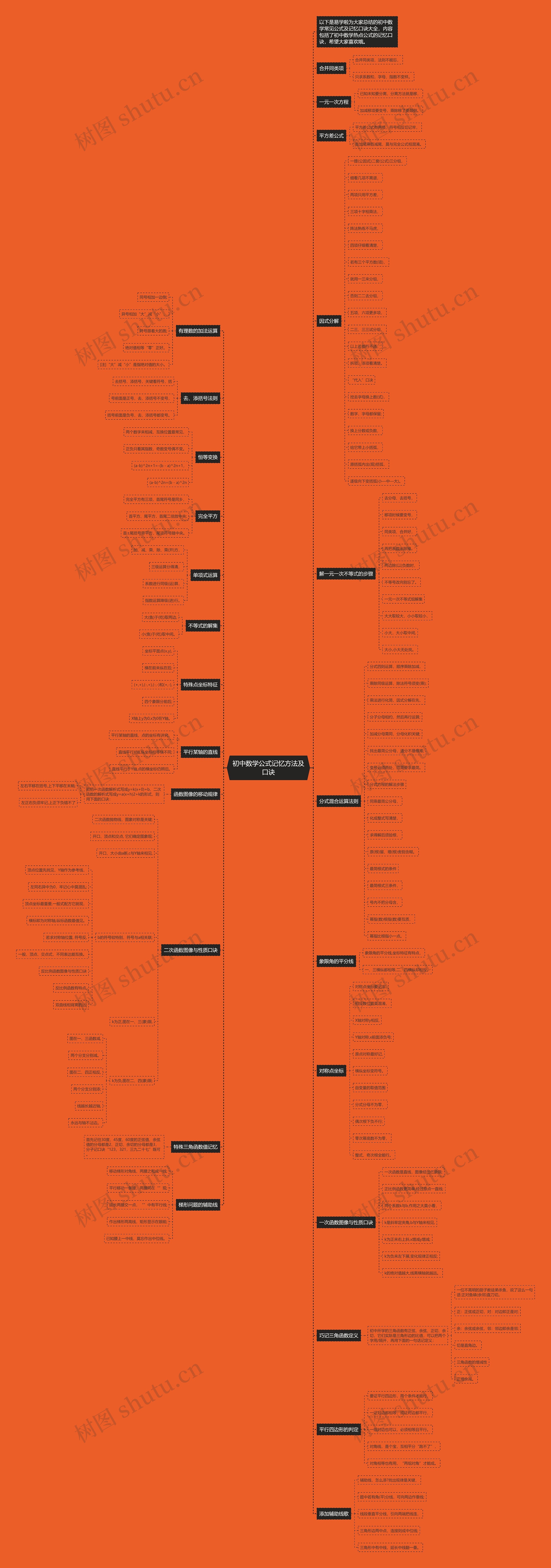 初中数学公式记忆方法及口诀思维导图