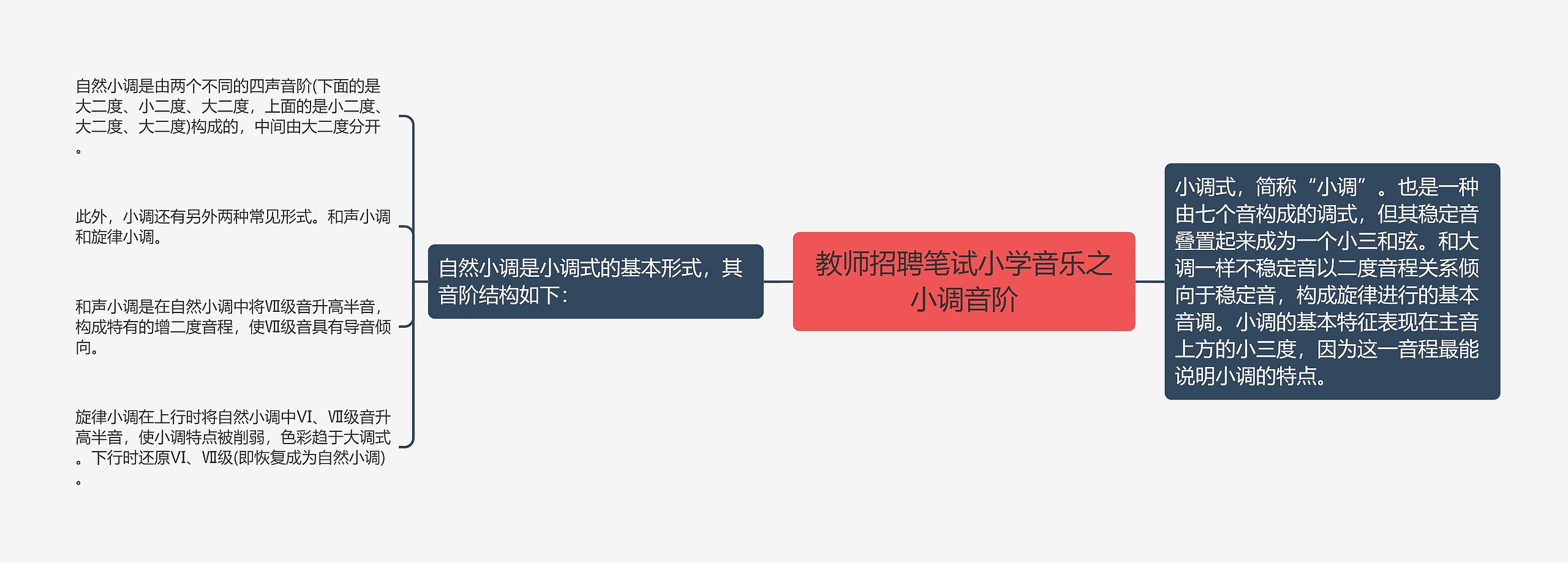 教师招聘笔试小学音乐之小调音阶