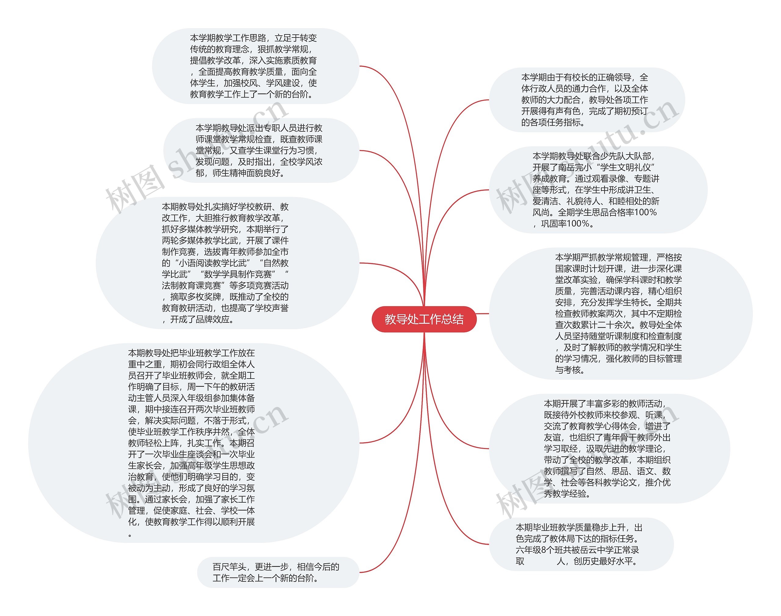 教导处工作总结