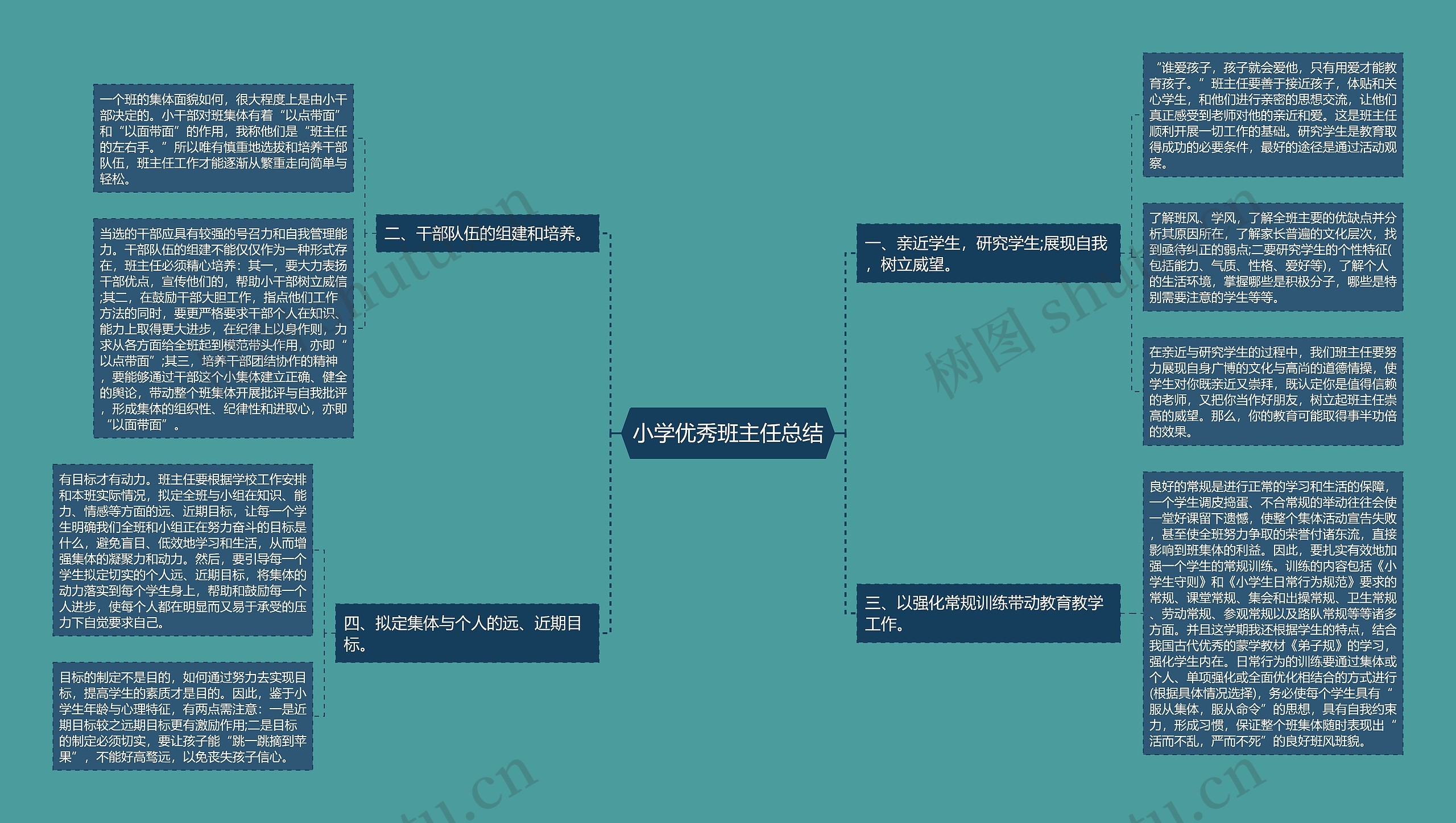 小学优秀班主任总结思维导图