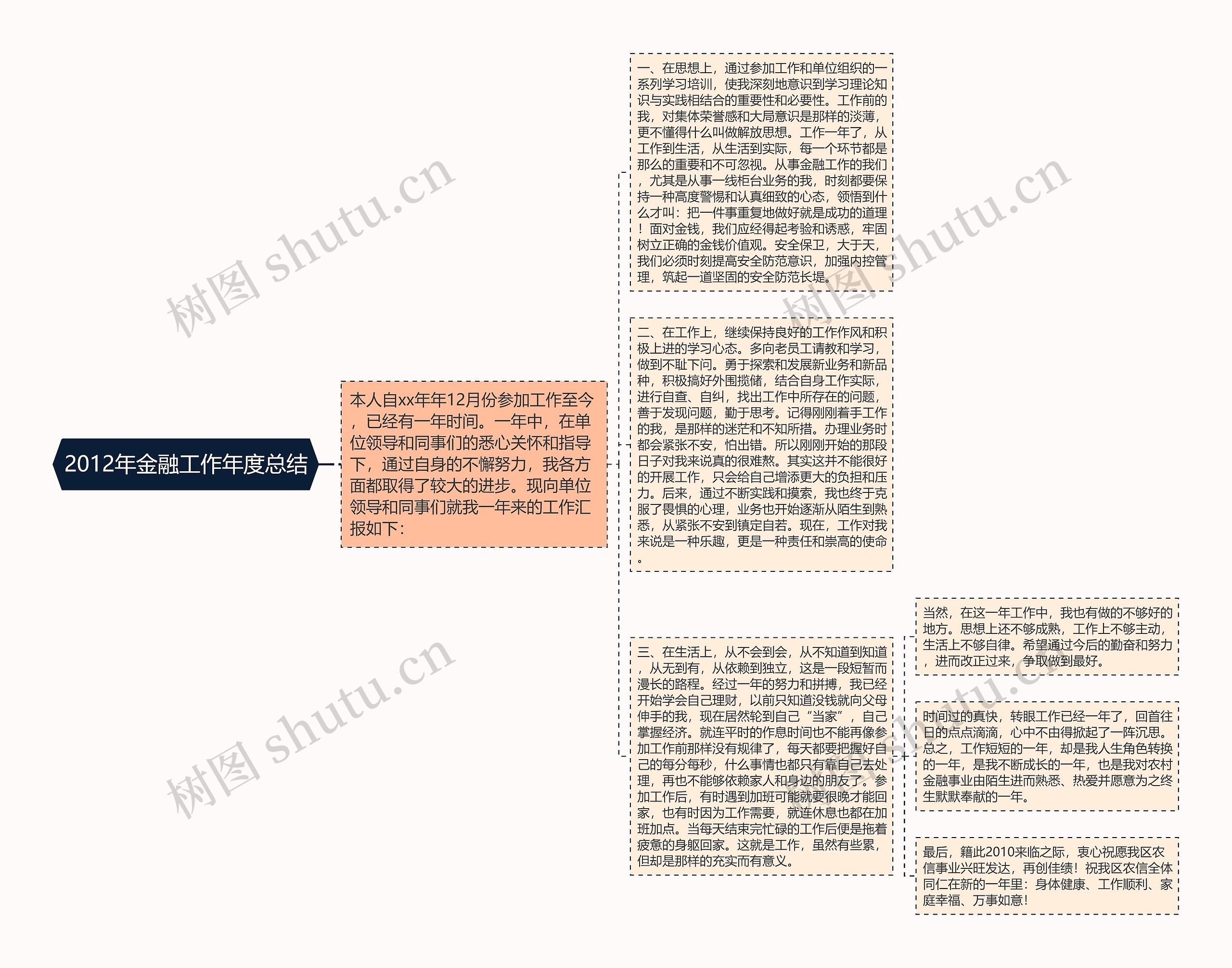 2012年金融工作年度总结