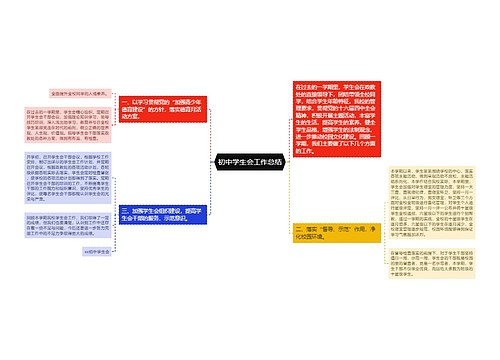 初中学生会工作总结