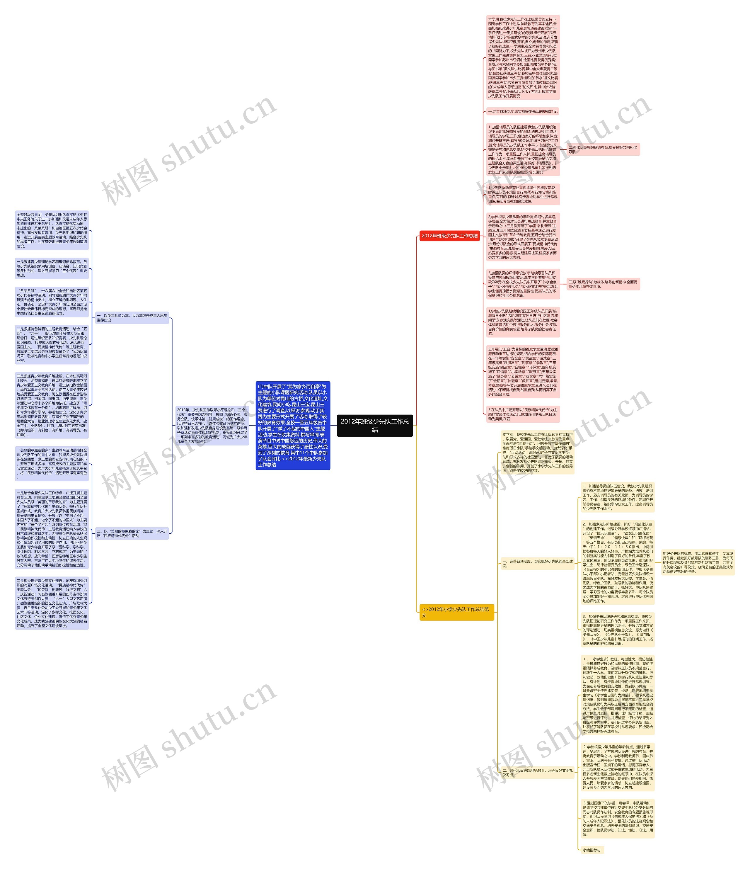 2012年班级少先队工作总结思维导图