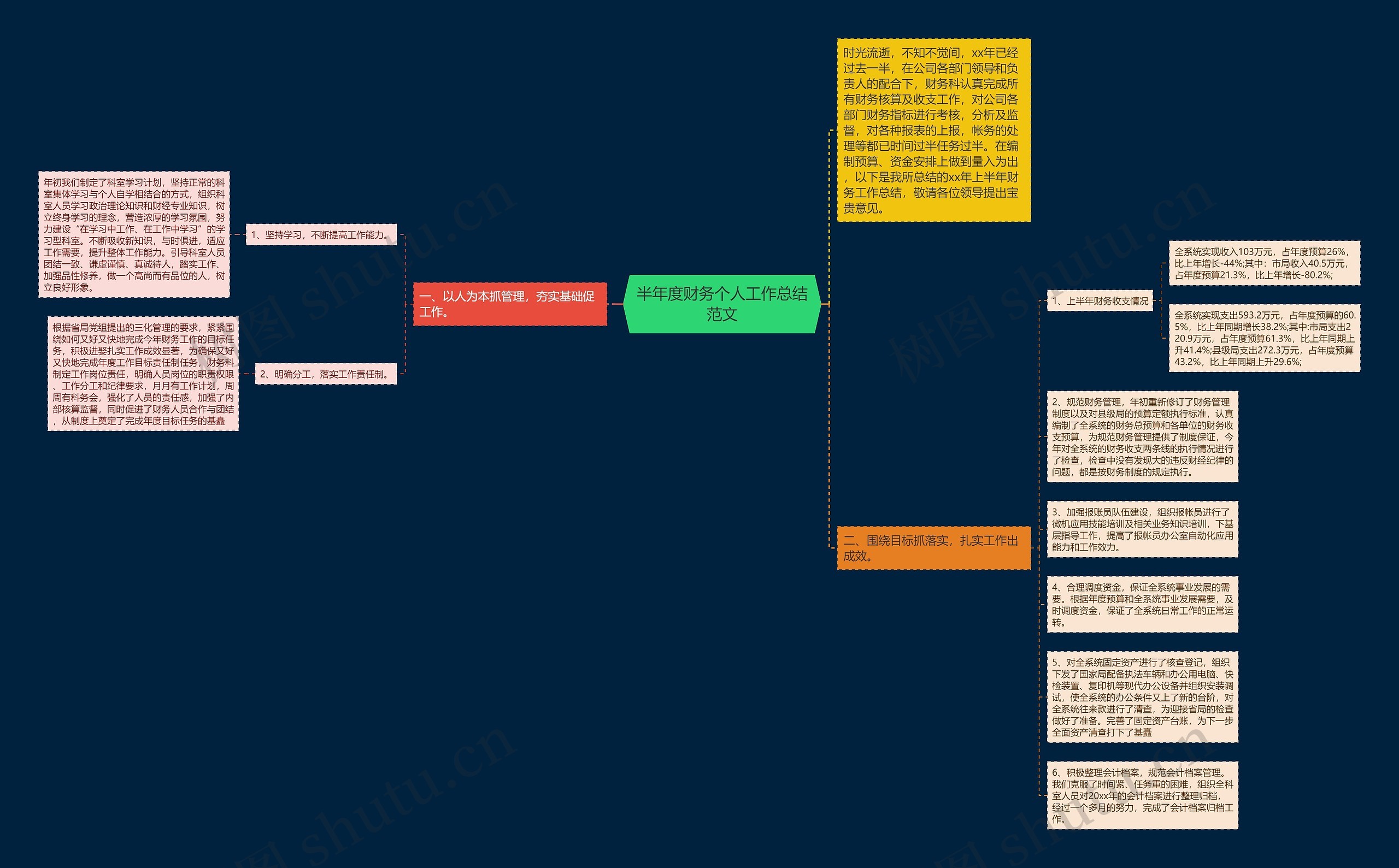 半年度财务个人工作总结范文