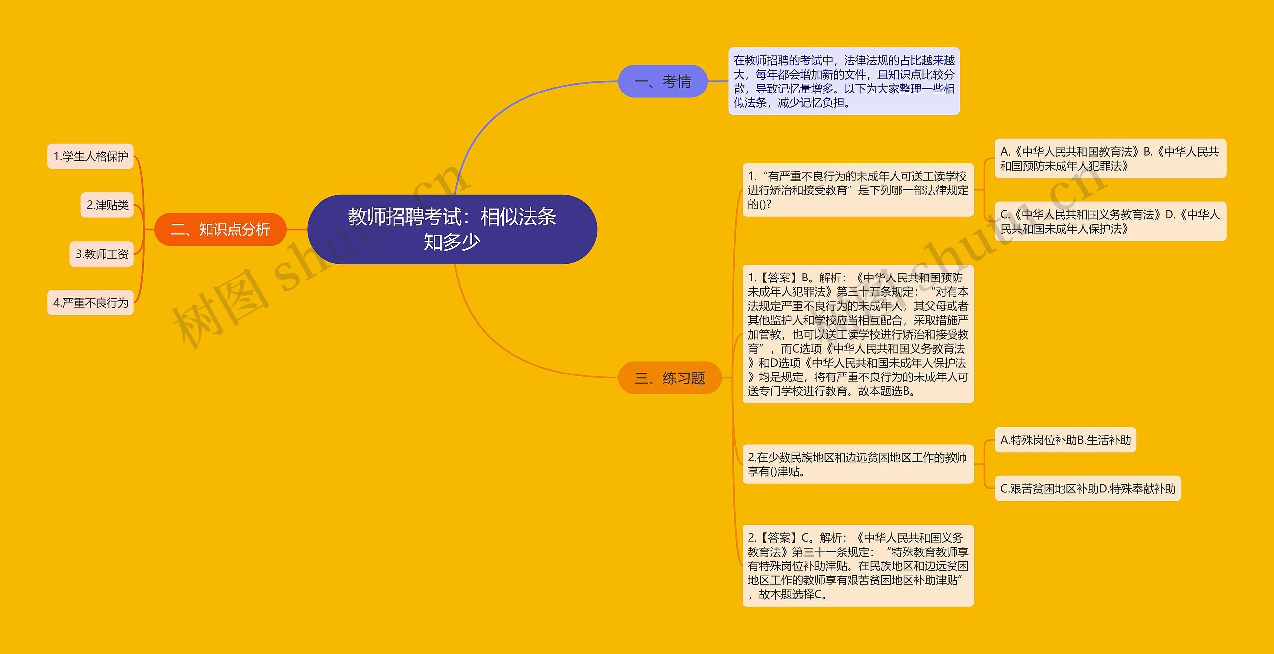 教师招聘考试：相似法条知多少