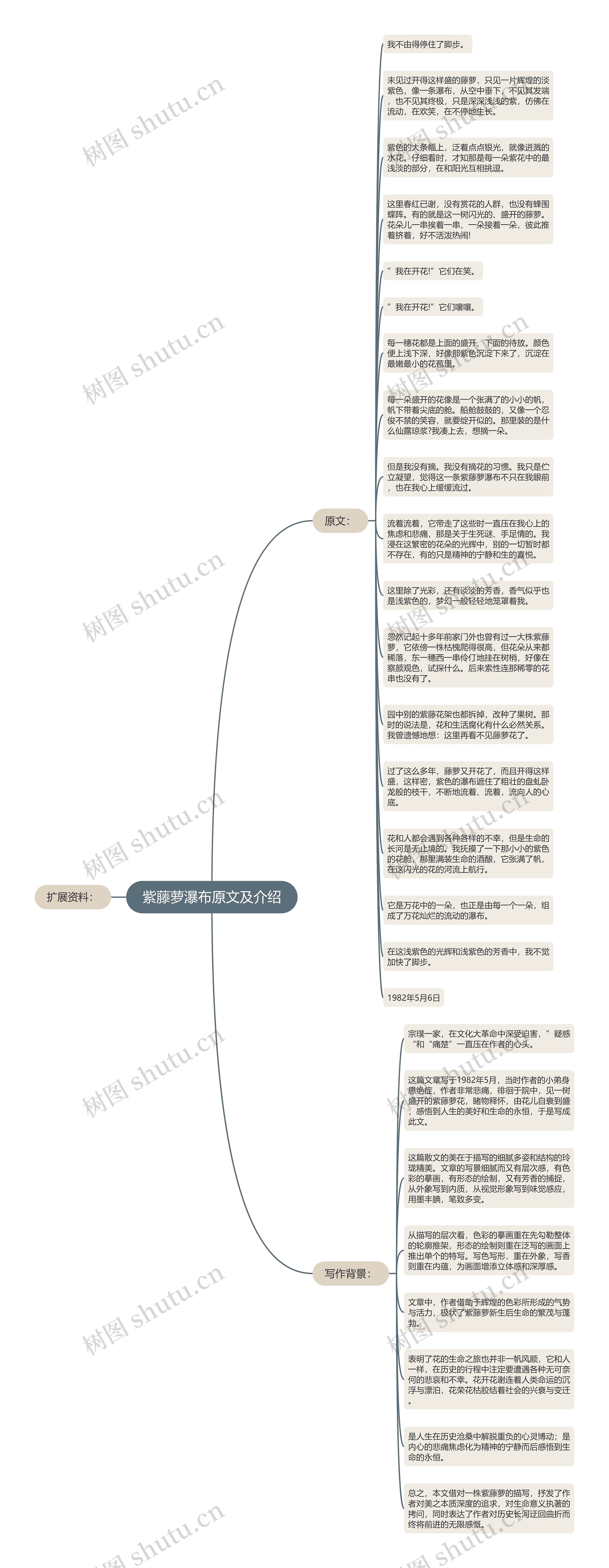 紫藤萝瀑布原文及介绍思维导图