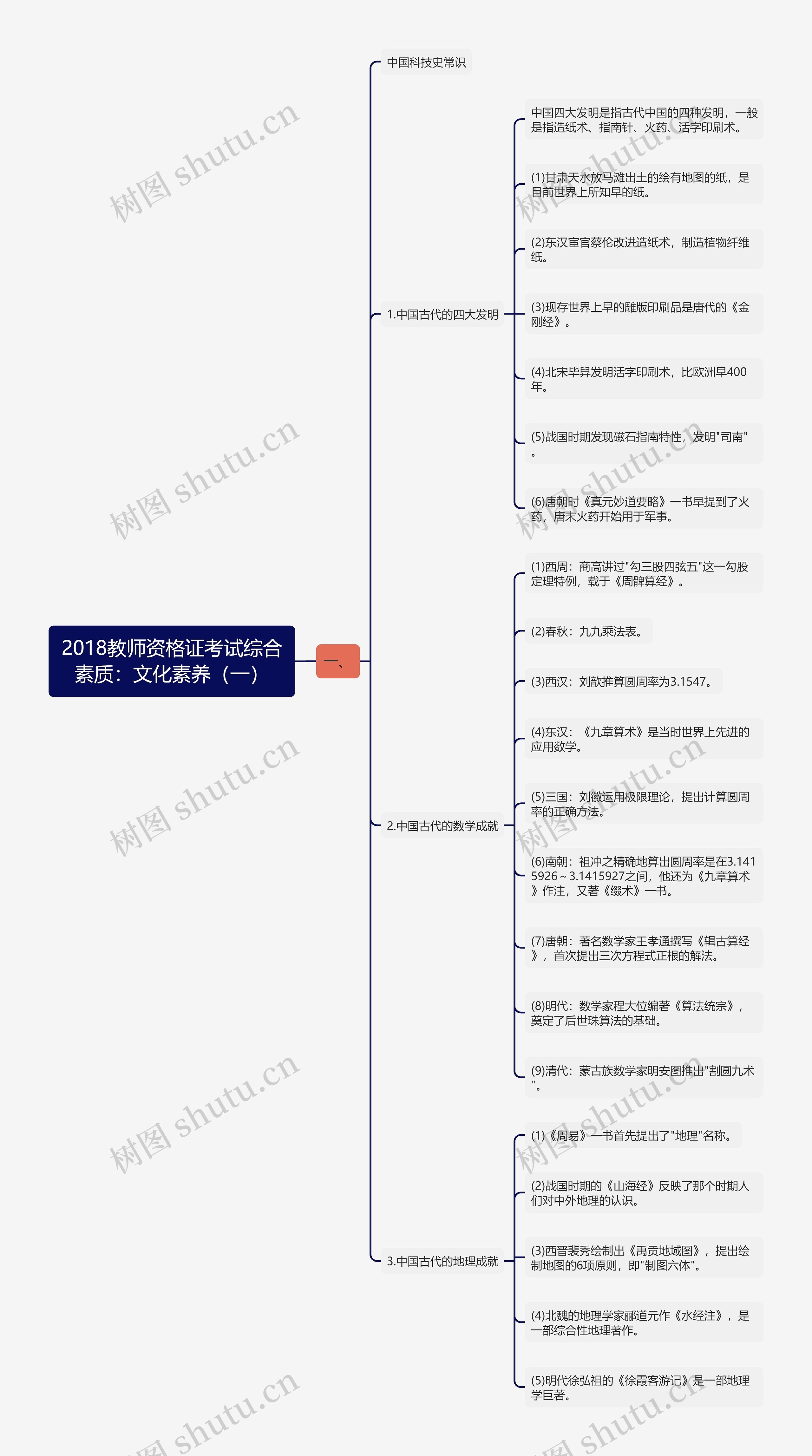 2018教师资格证考试综合素质：文化素养（一）