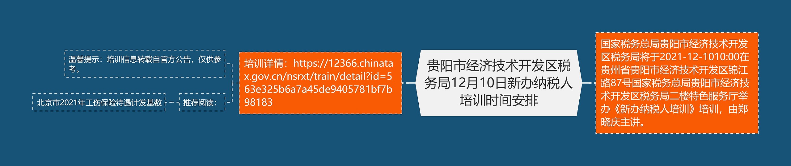 贵阳市经济技术开发区税务局12月10日新办纳税人培训时间安排