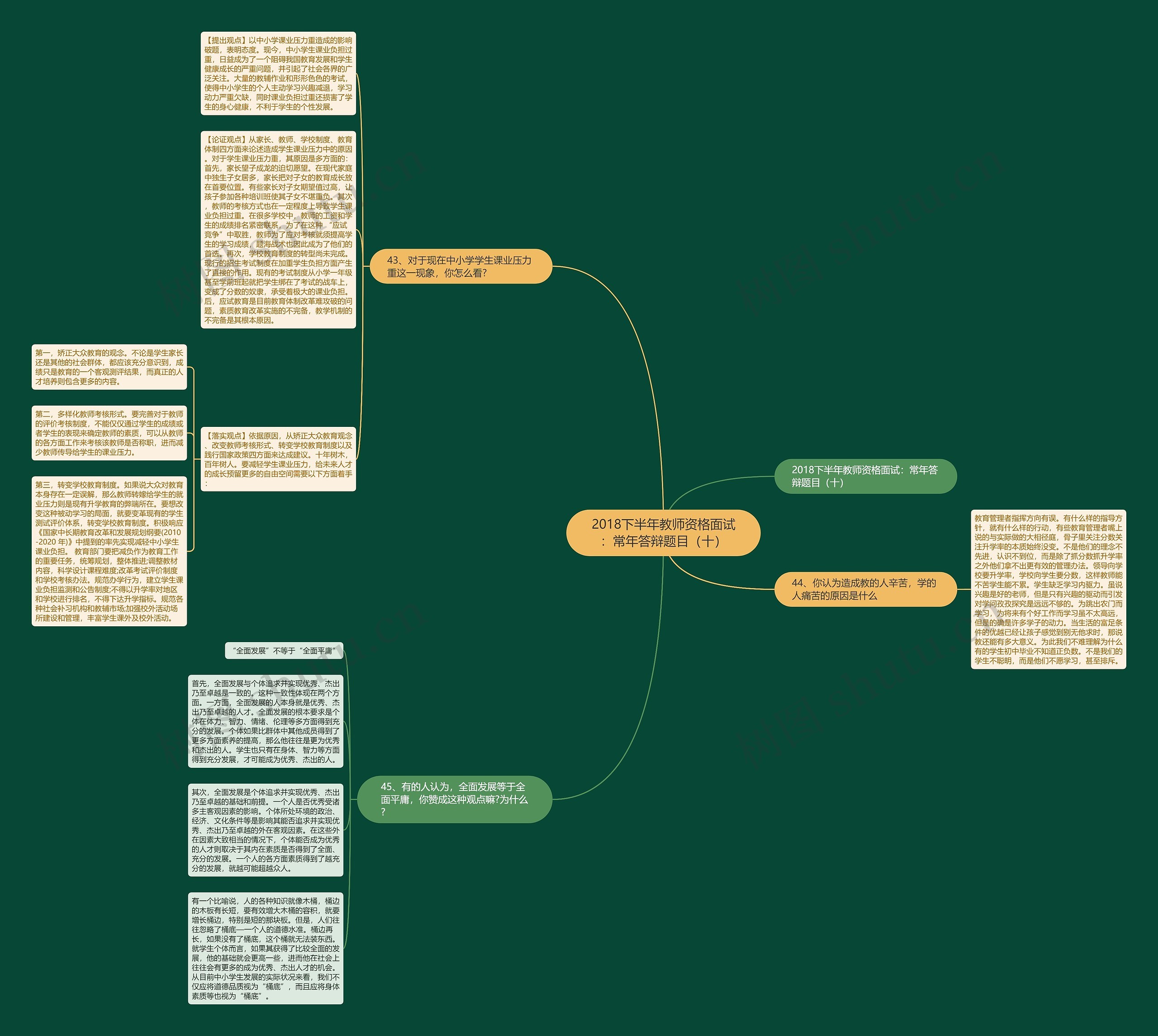 2018下半年教师资格面试：常年答辩题目（十）思维导图