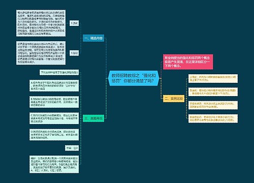 教师招聘教综之“强化和惩罚”你都分清楚了吗？