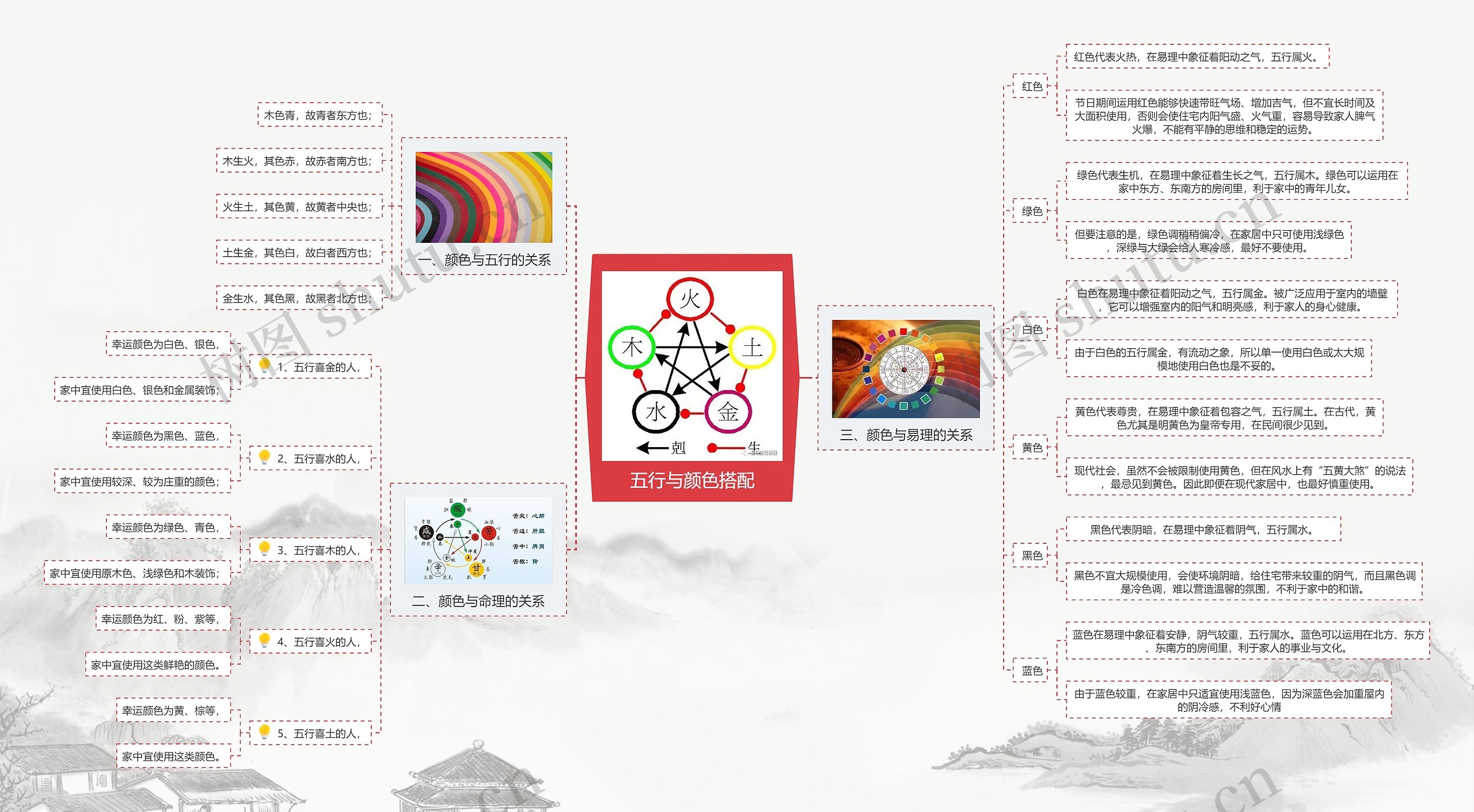 五行与颜色搭配思维导图