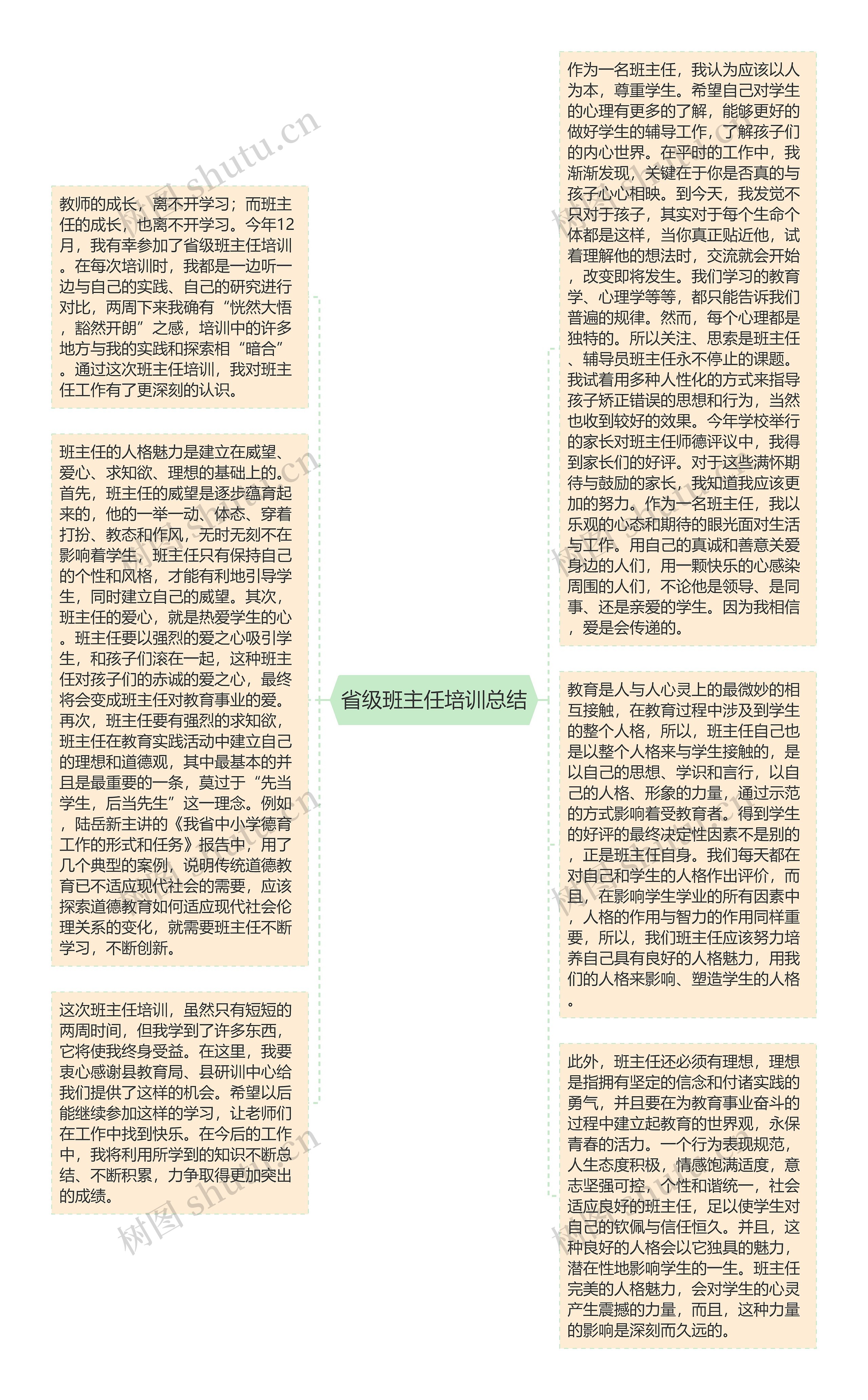 省级班主任培训总结思维导图