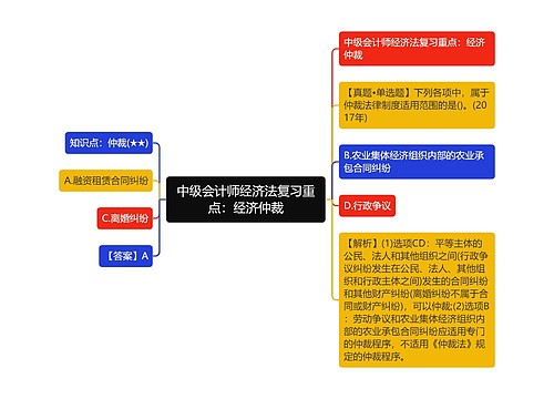 中级会计师经济法复习重点：经济仲裁