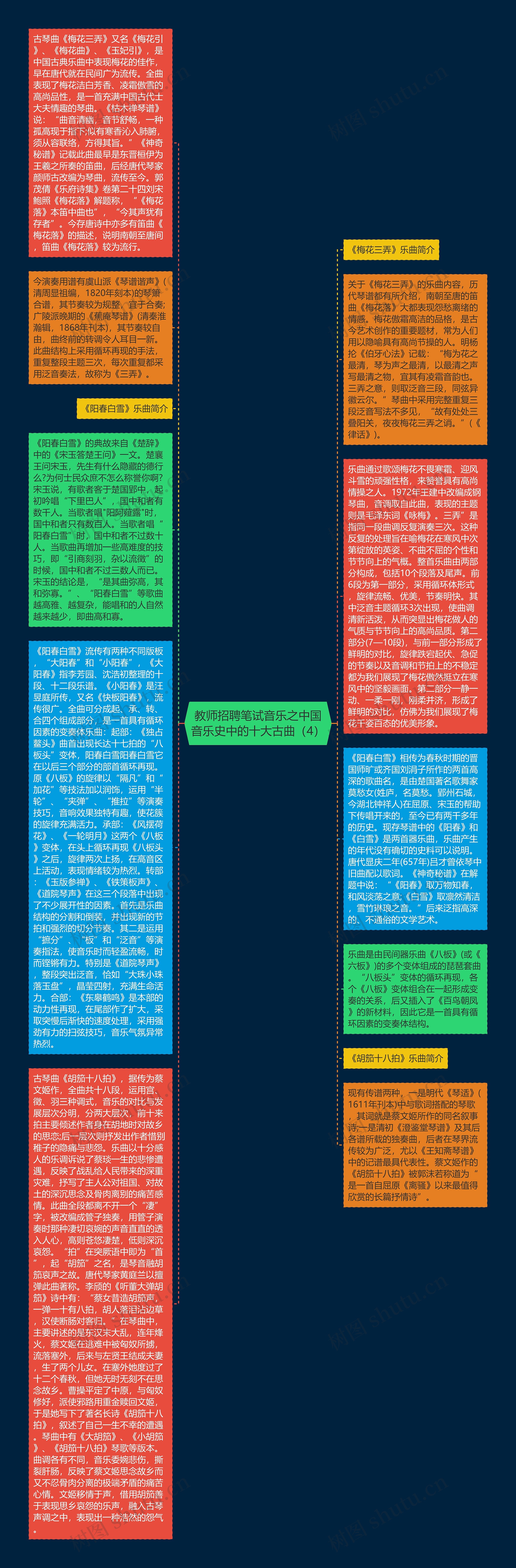 教师招聘笔试音乐之中国音乐史中的十大古曲（4）