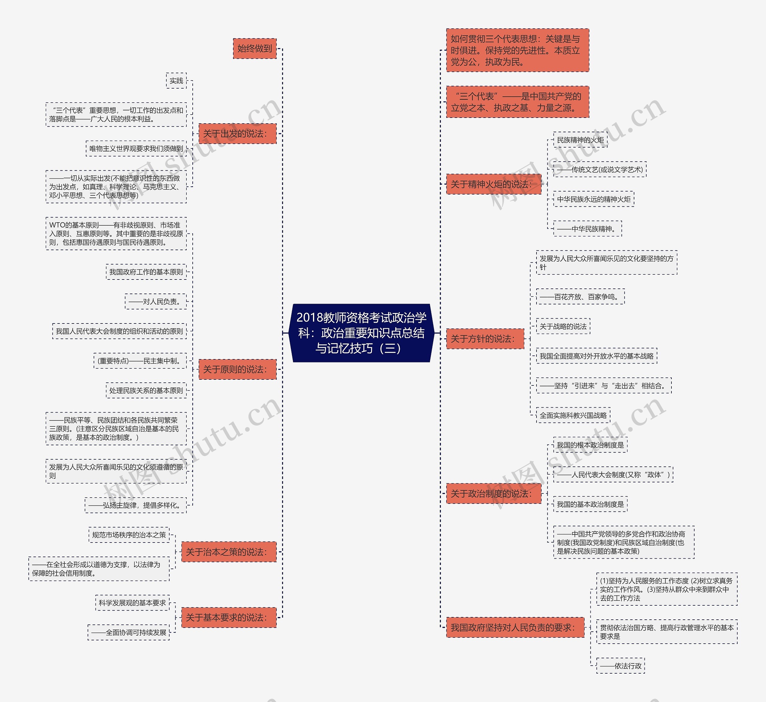2018教师资格考试政治学科:政治重要知识点总结与记忆技巧(三) 2018教师资格考试政治学科:政治重要知识点总结与记忆技巧(三)