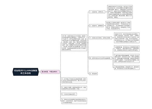 司法局2011上半年法制宣传工作总结