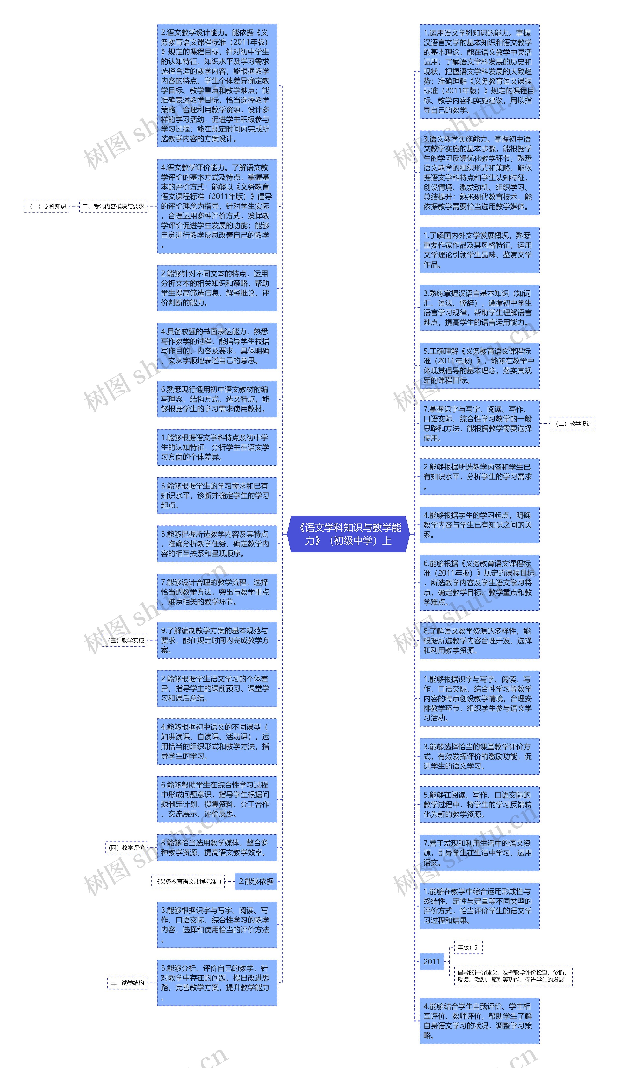 《语文学科知识与教学能力》（初级中学）上