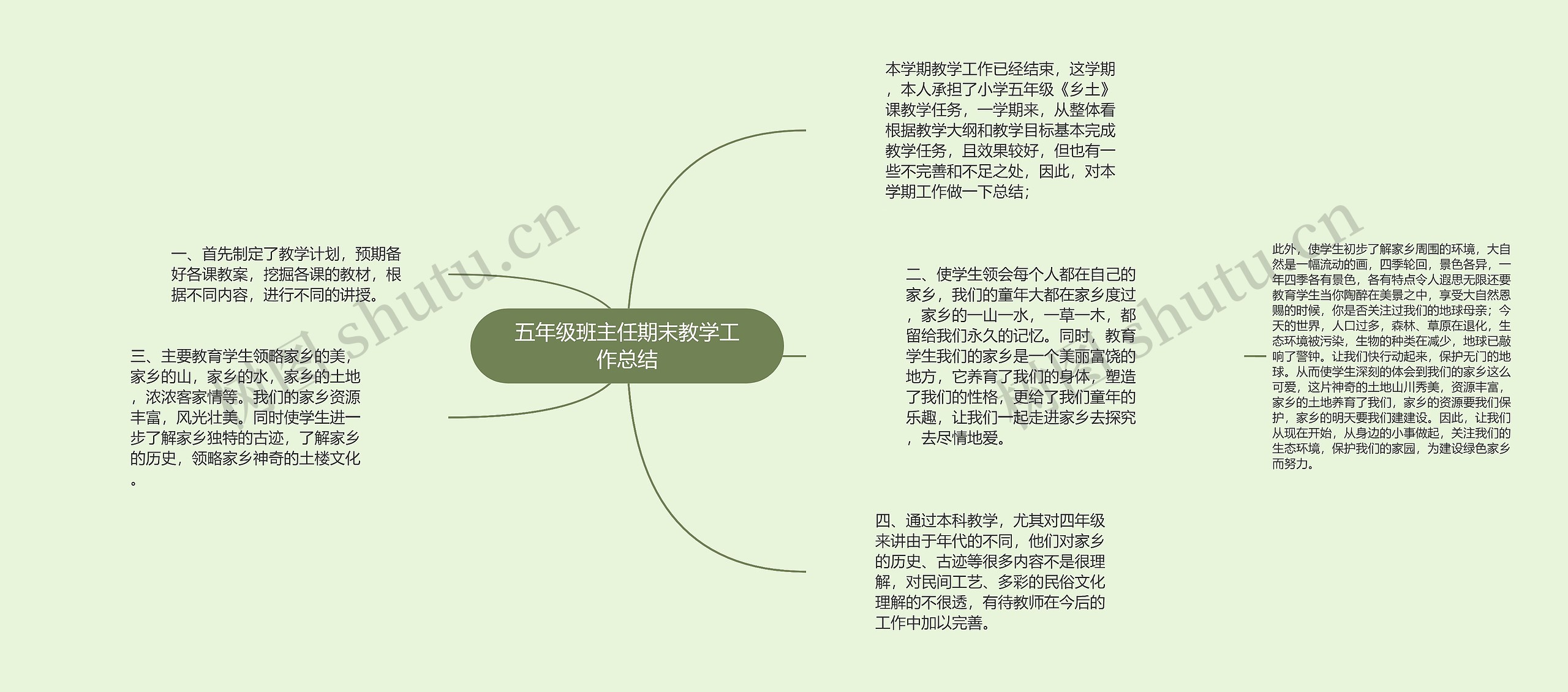 五年级班主任期末教学工作总结