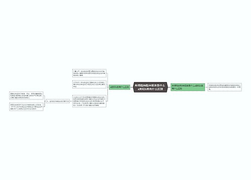 所得税纳税申报表是什么 a类和b类有什么区别