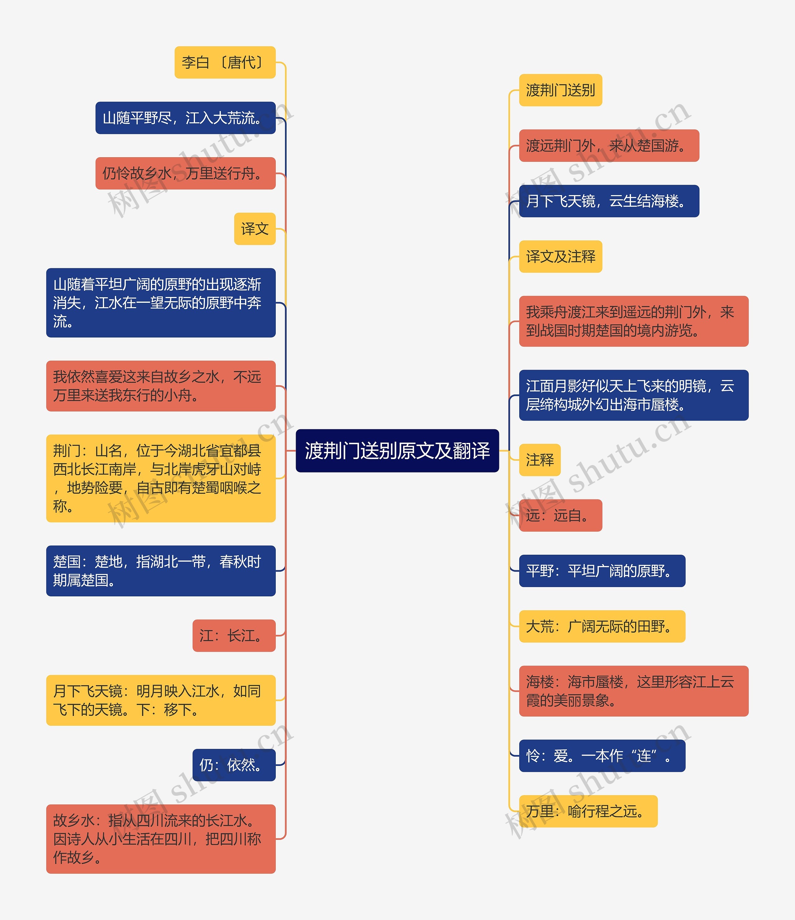 渡荆门送别原文及翻译