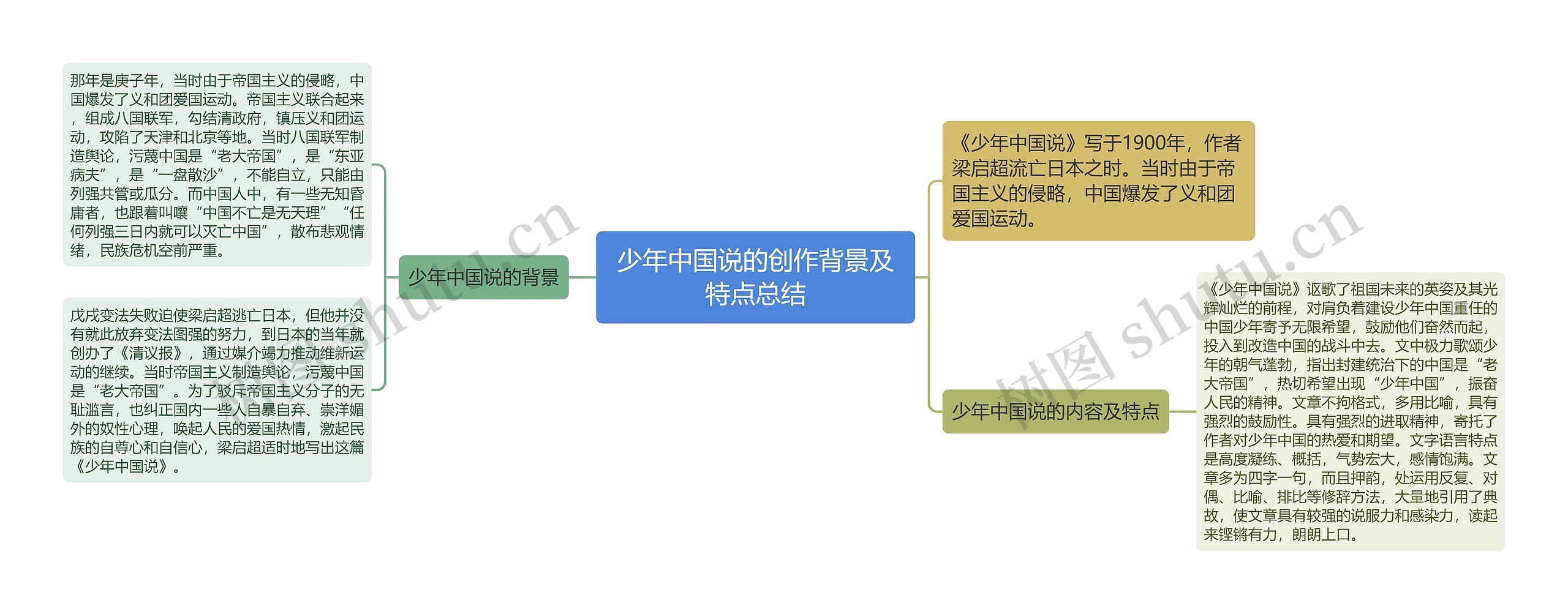 少年中国说的创作背景及特点总结思维导图