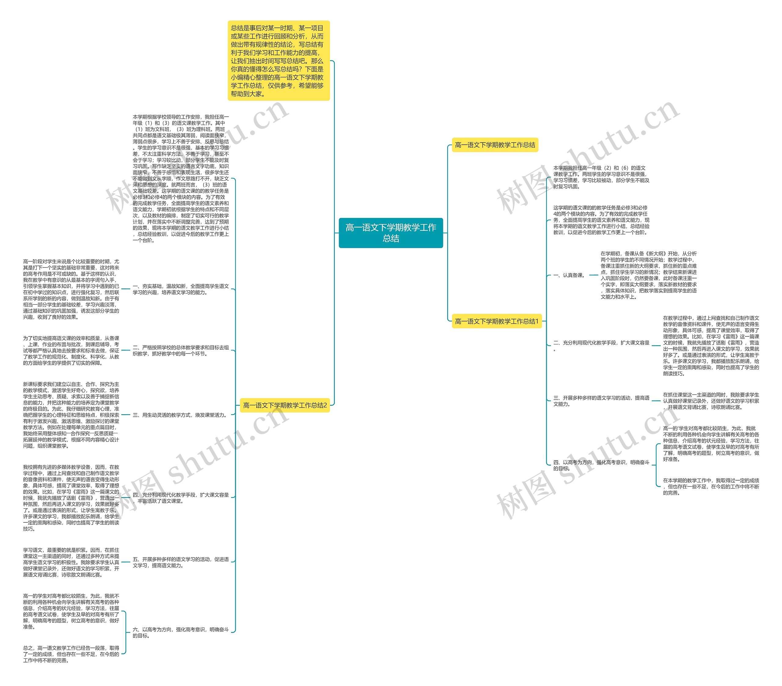 高一语文下学期教学工作总结思维导图