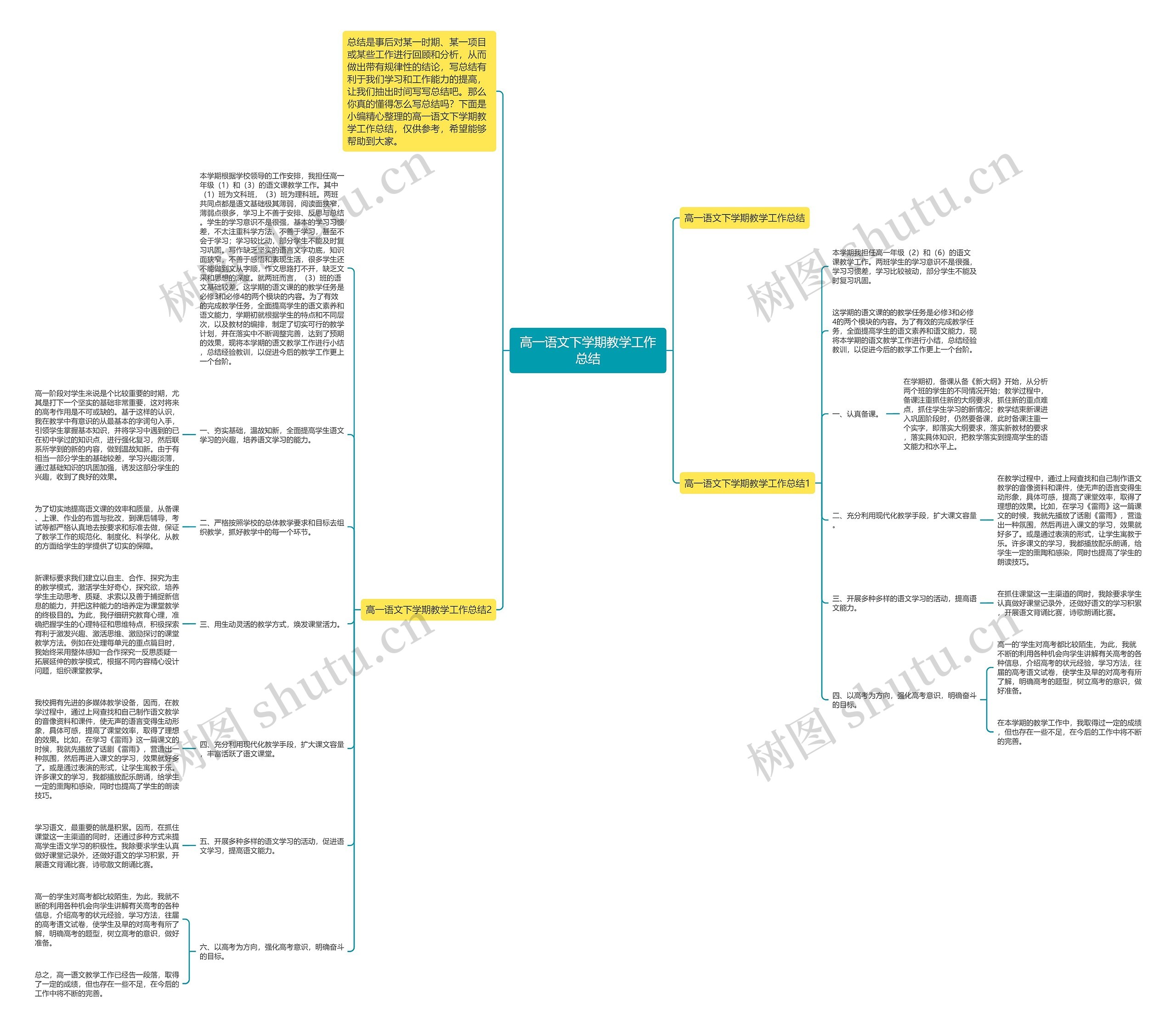 高一语文下学期教学工作总结 高一语文下学期教学工作总结