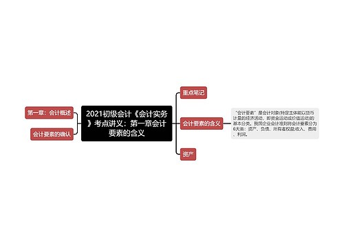 2021初级会计《会计实务》考点讲义：第一章会计要素的含义