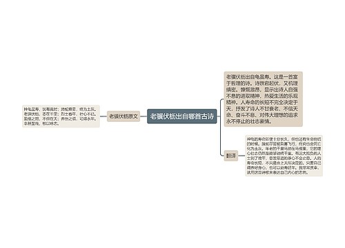 老骥伏枥出自哪首古诗