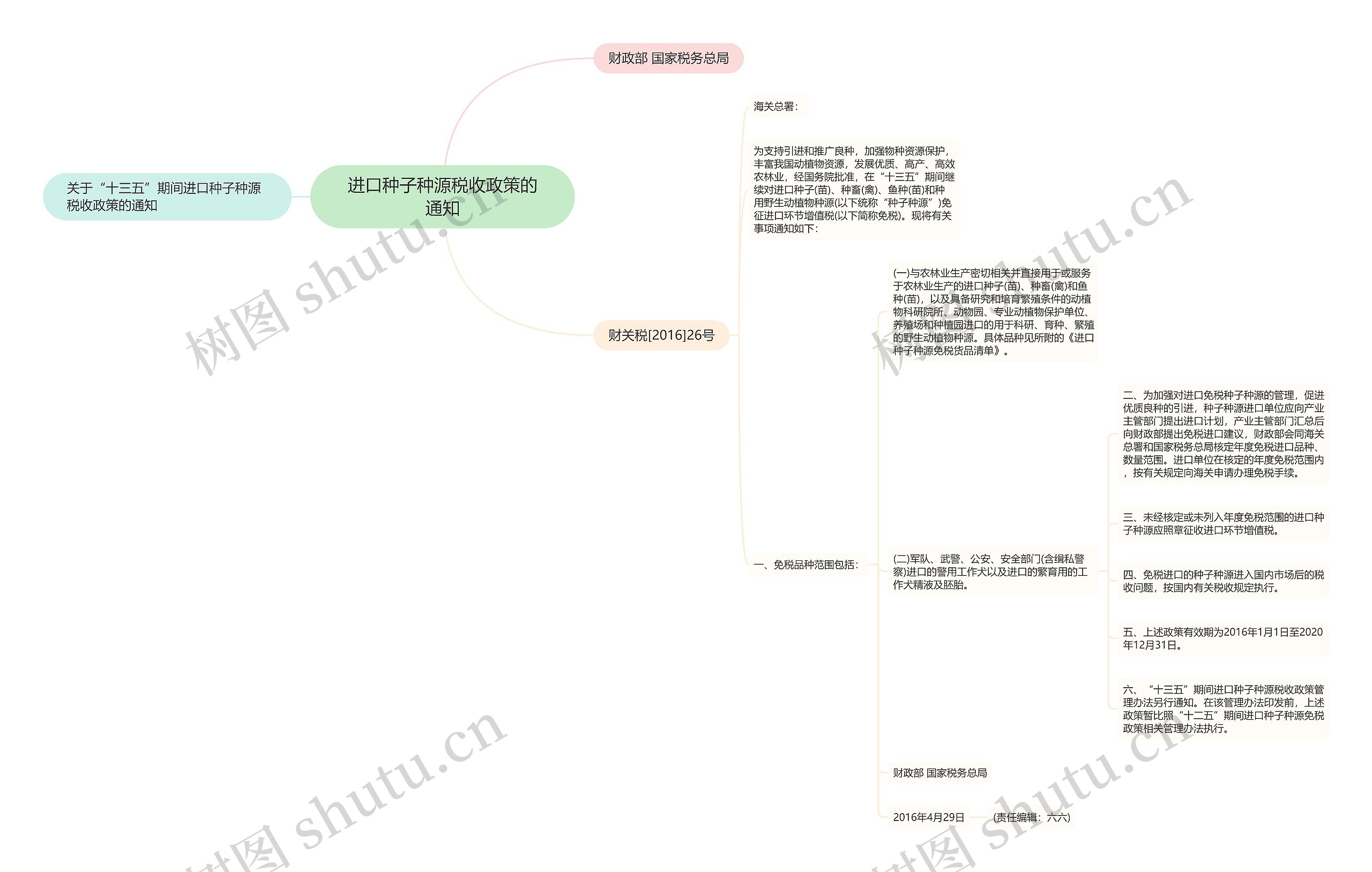 进口种子种源税收政策的通知思维导图