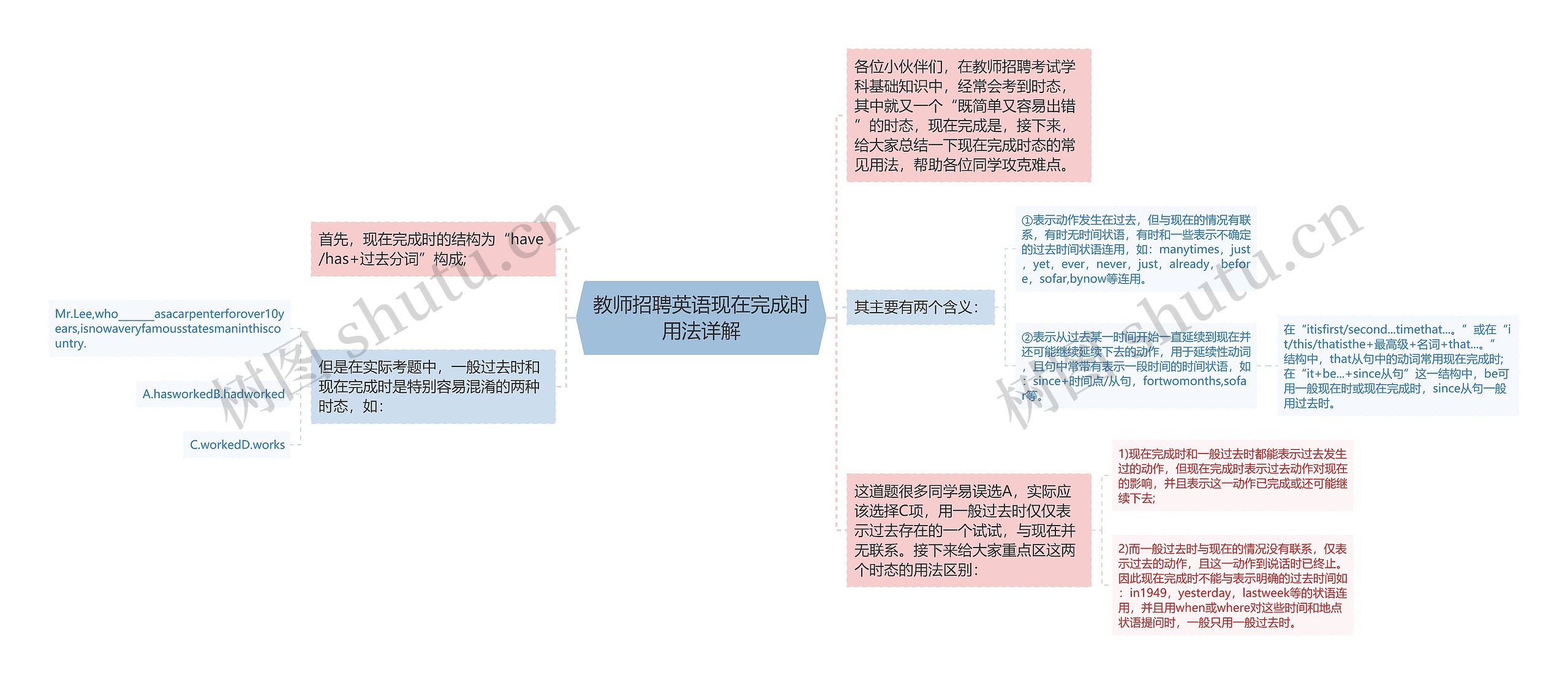 教师招聘英语现在完成时用法详解