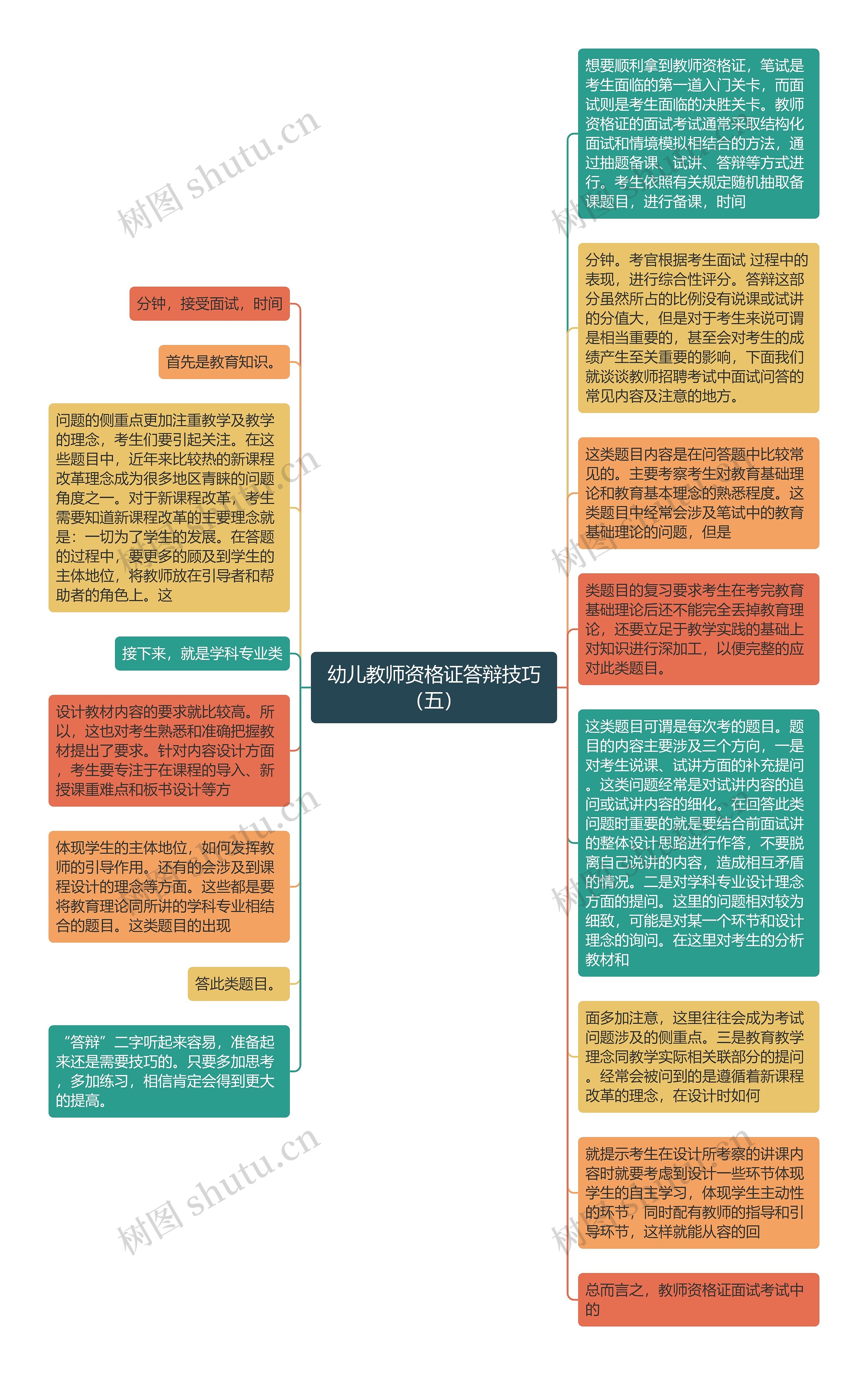 幼儿教师资格证答辩技巧（五）