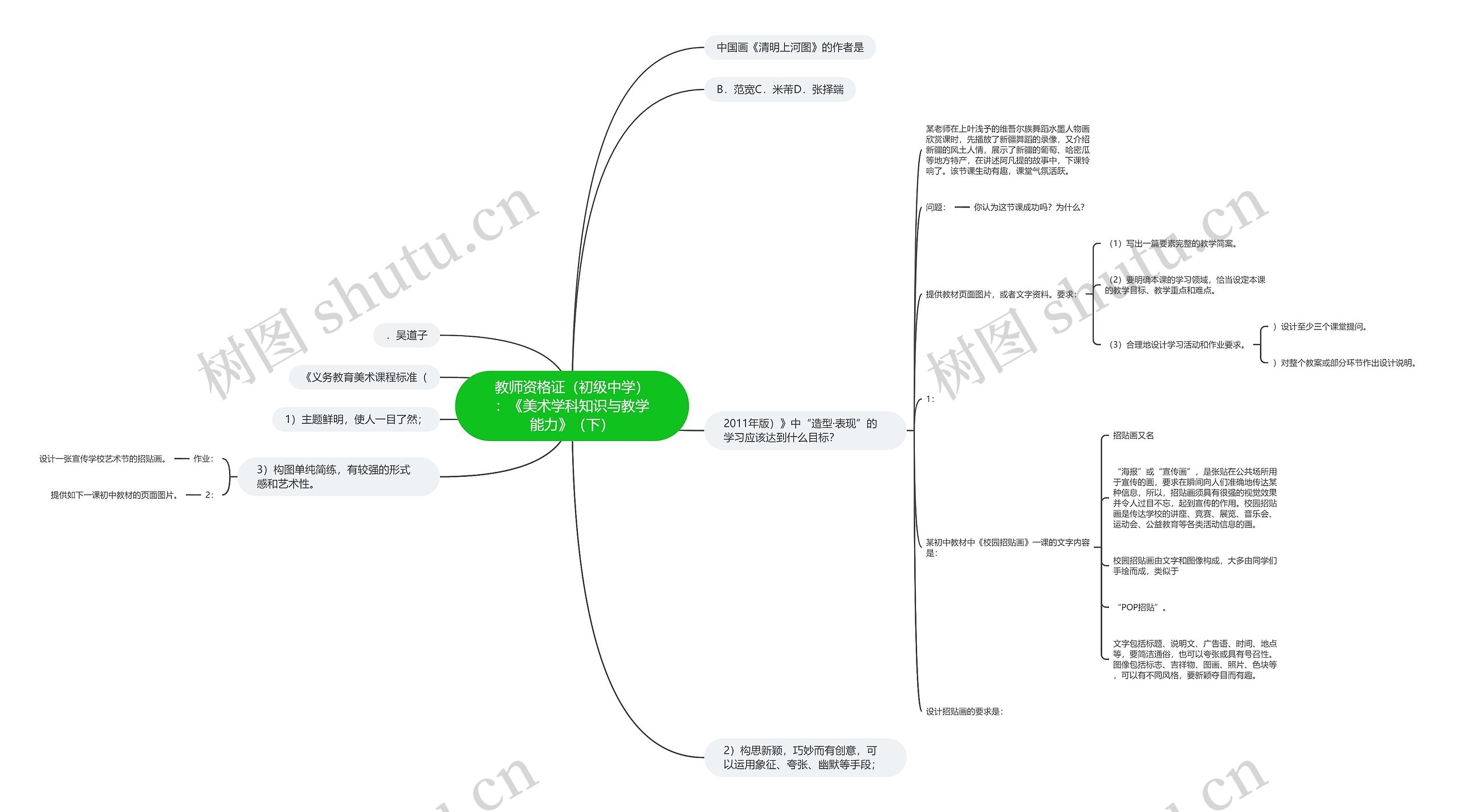教师资格证（初级中学）：《美术学科知识与教学能力》（下）思维导图