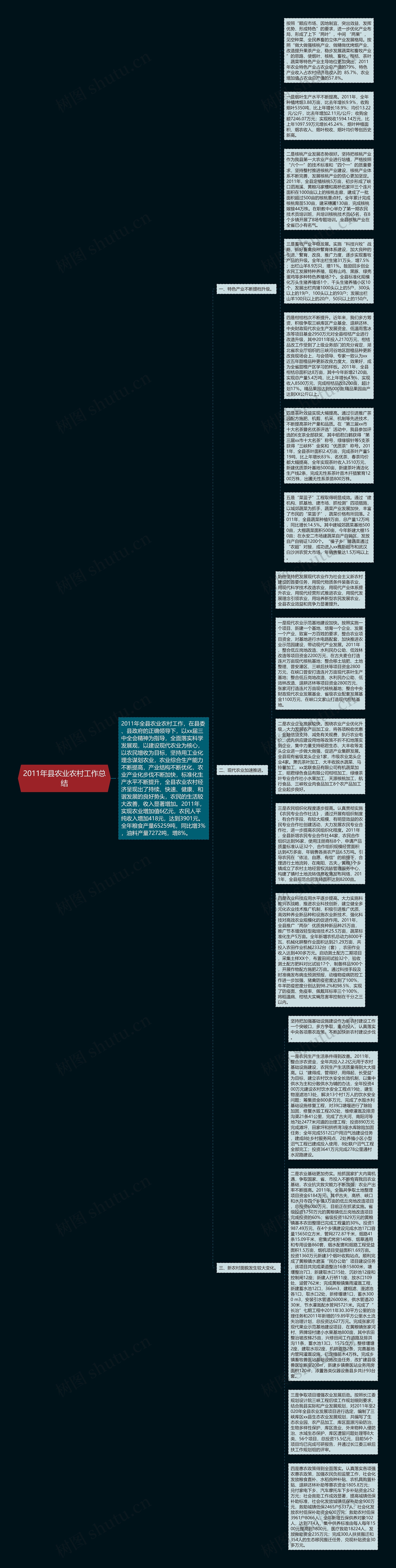 2011年县农业农村工作总结