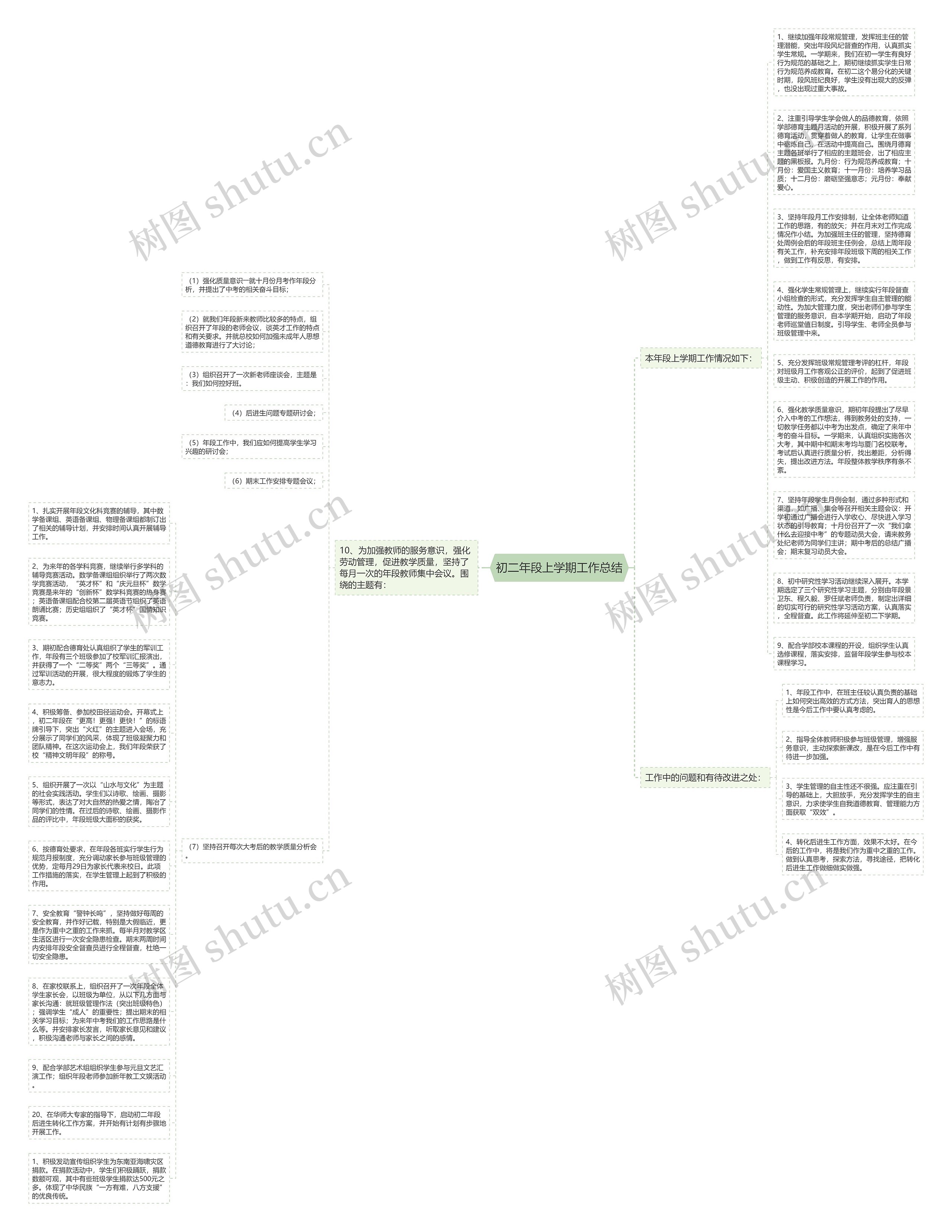 初二年段上学期工作总结思维导图