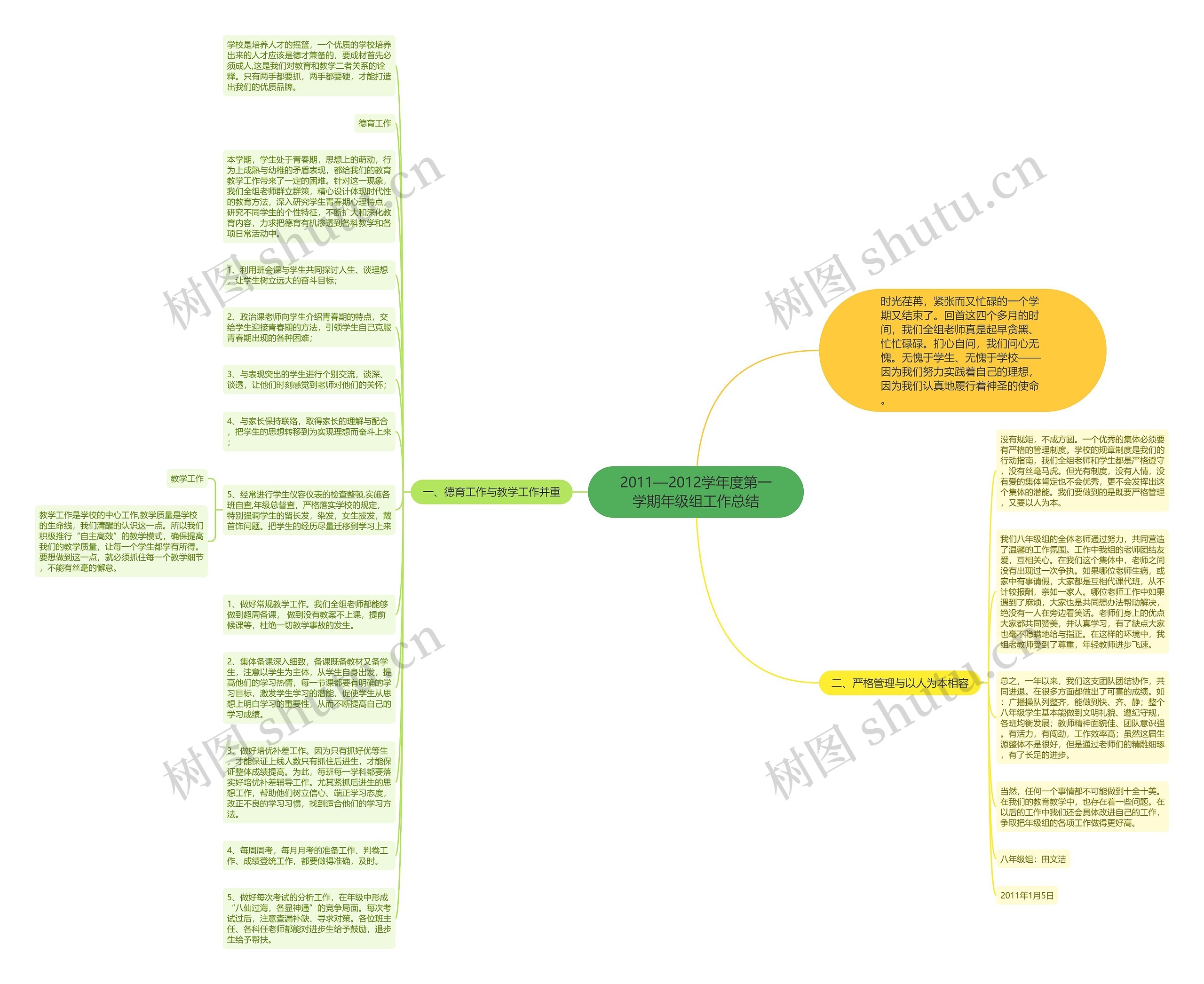 2011—2012学年度第一学期年级组工作总结思维导图