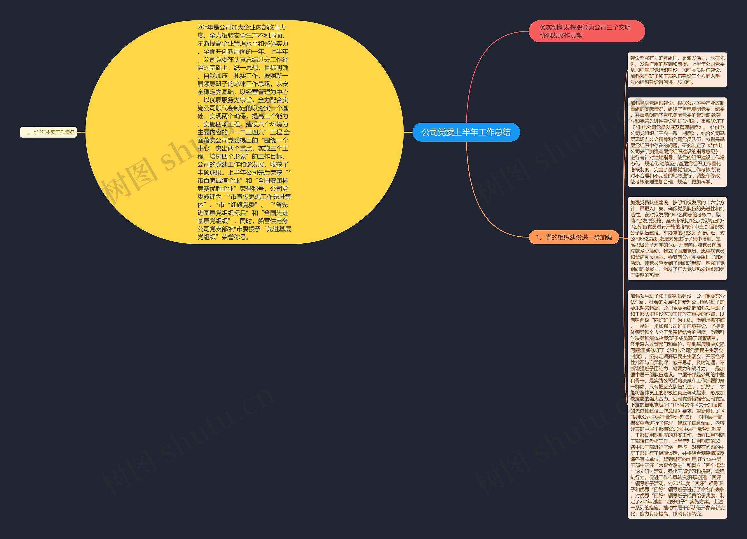 公司党委上半年工作总结思维导图
