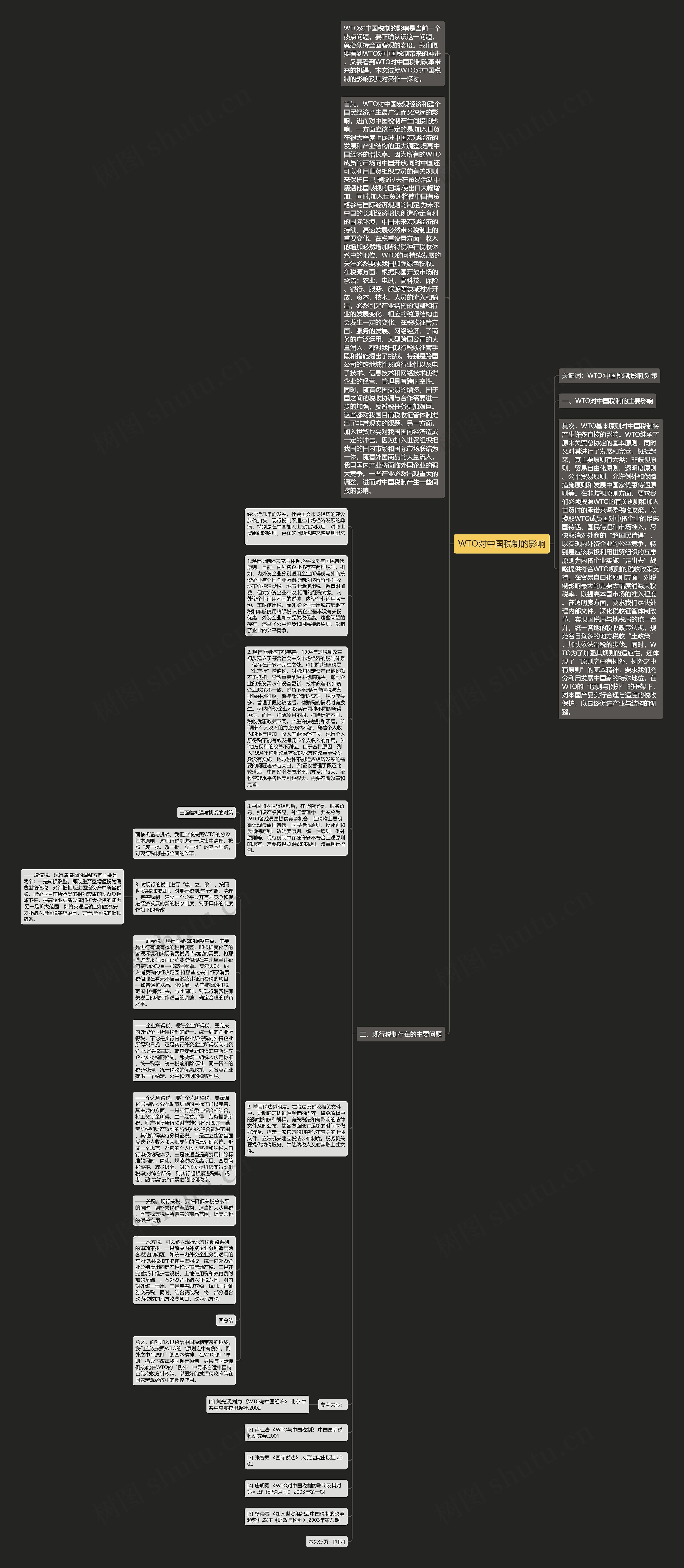 WTO对中国税制的影响思维导图高清图 WTO对中国税制的影响思维导图