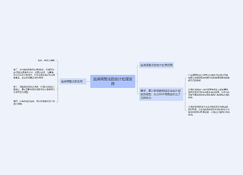 追溯调整法的会计处理运用