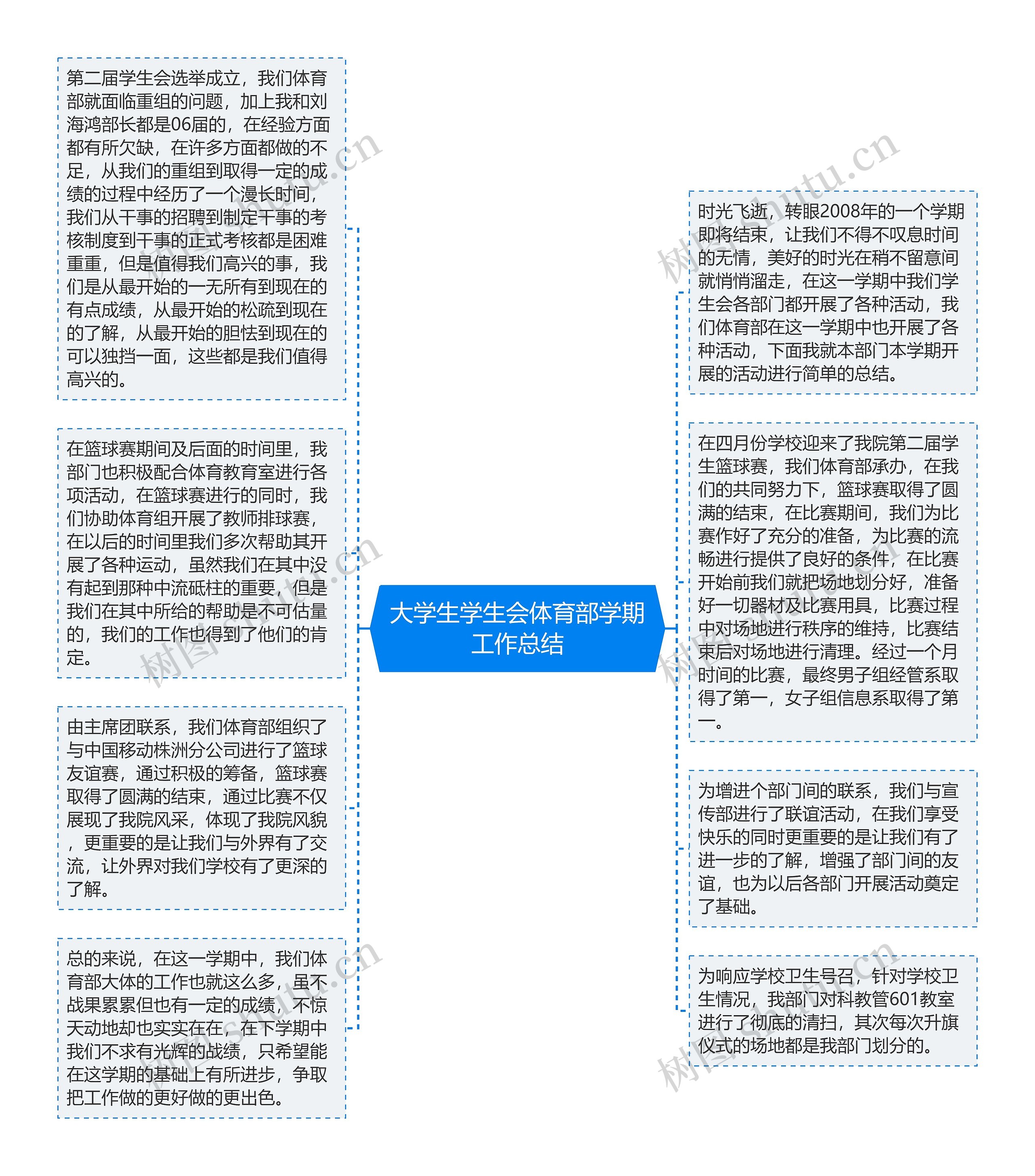 大学生学生会体育部学期工作总结思维导图