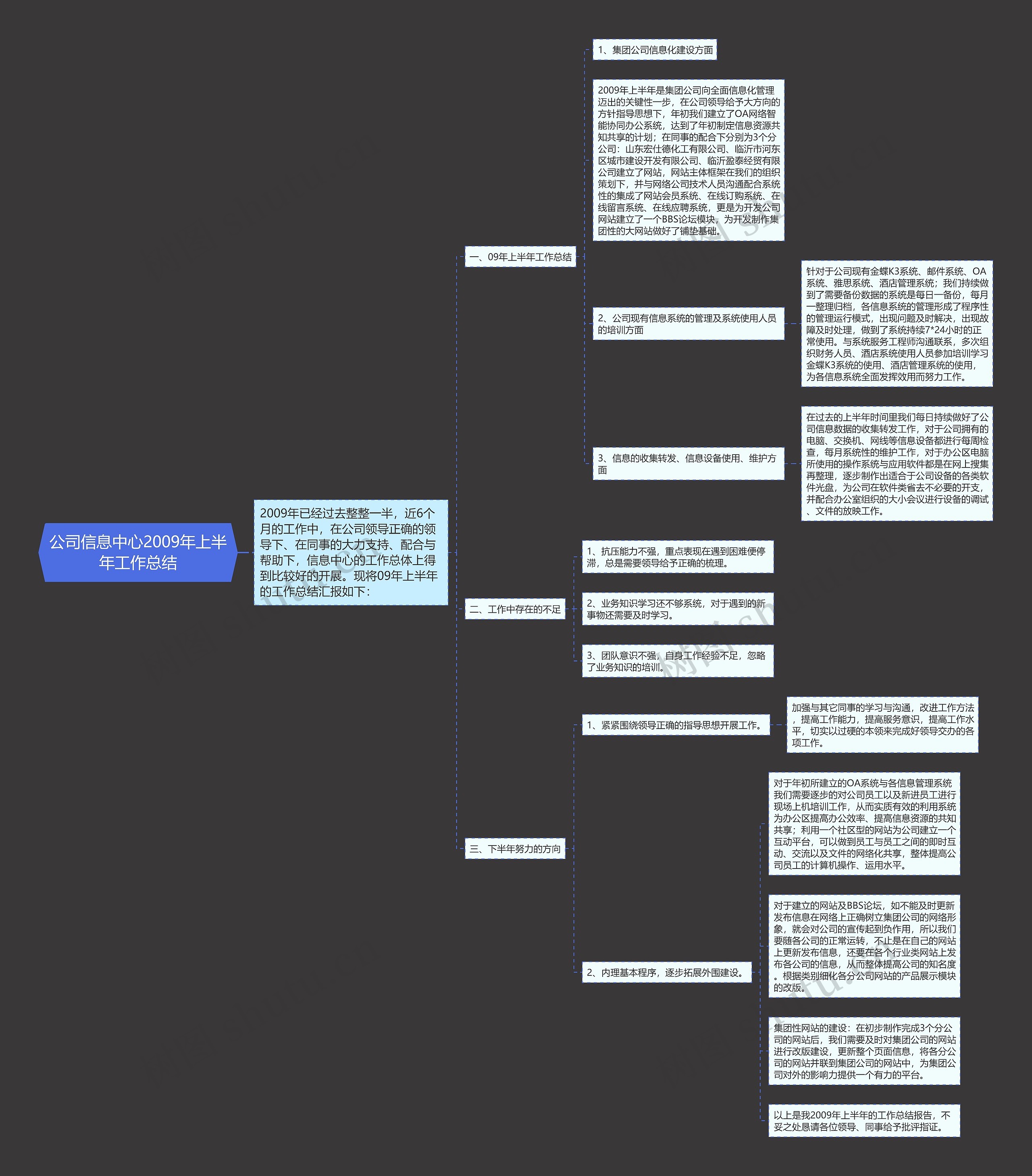 公司信息中心2009年上半年工作总结思维导图