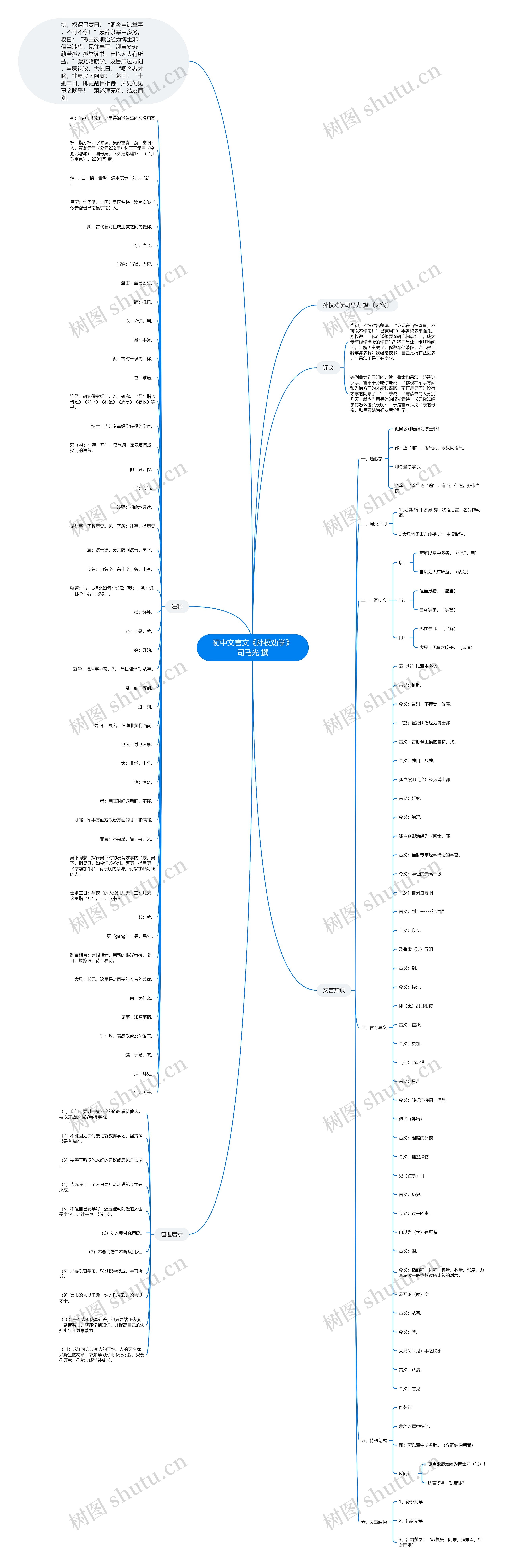 初中文言文《孙权劝学》司马光 撰思维导图