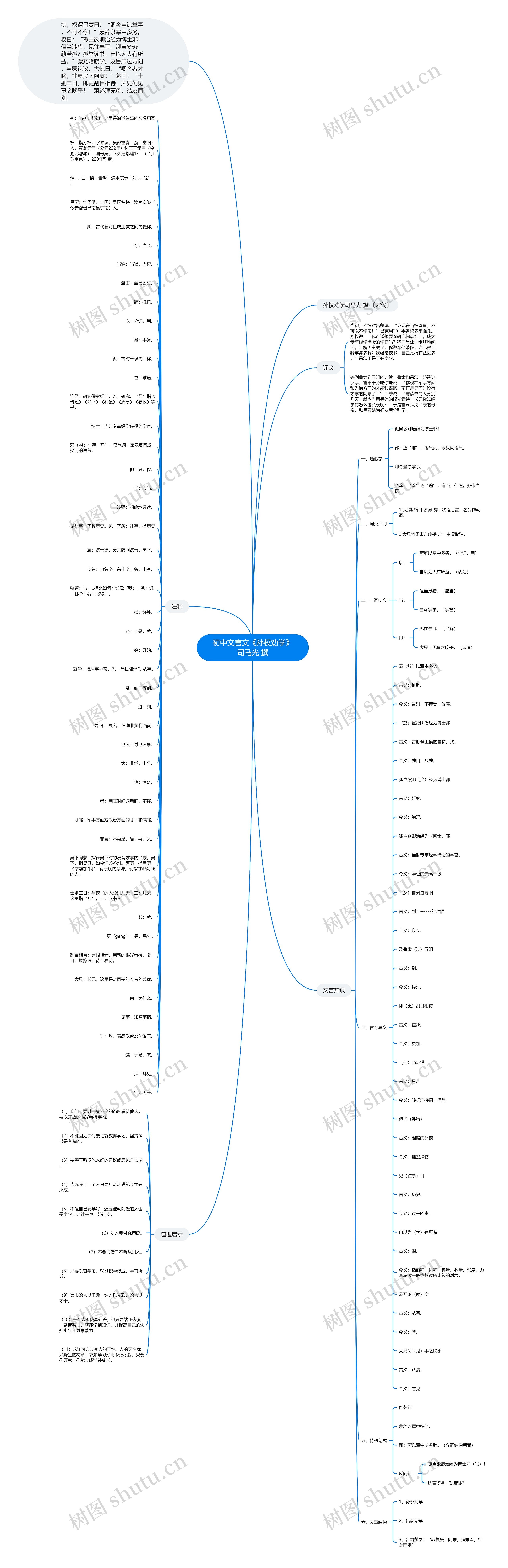 初中文言文《孙权劝学》司马光 撰思维导图高清图 初中文言文《孙权劝学》司马光 撰思维导图