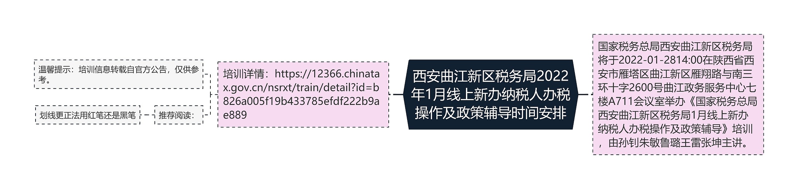 西安曲江新区税务局2022年1月线上新办纳税人办税操作及政策辅导时间安排思维导图