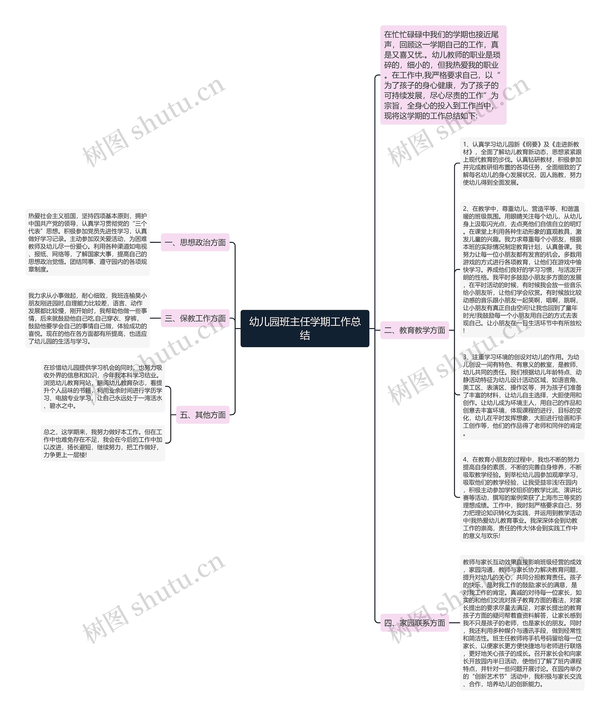 幼儿园班主任学期工作总结思维导图