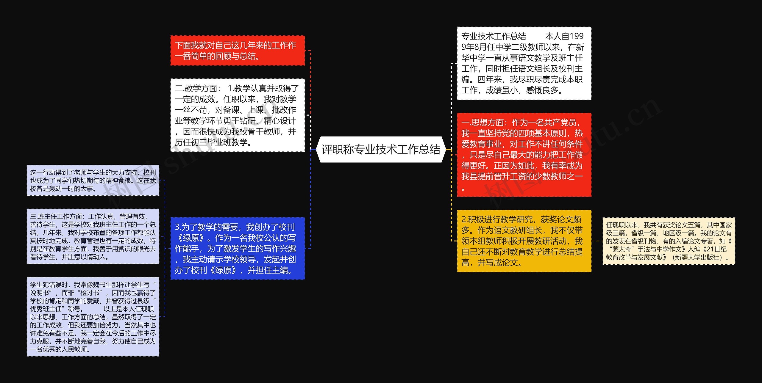 评职称专业技术工作总结