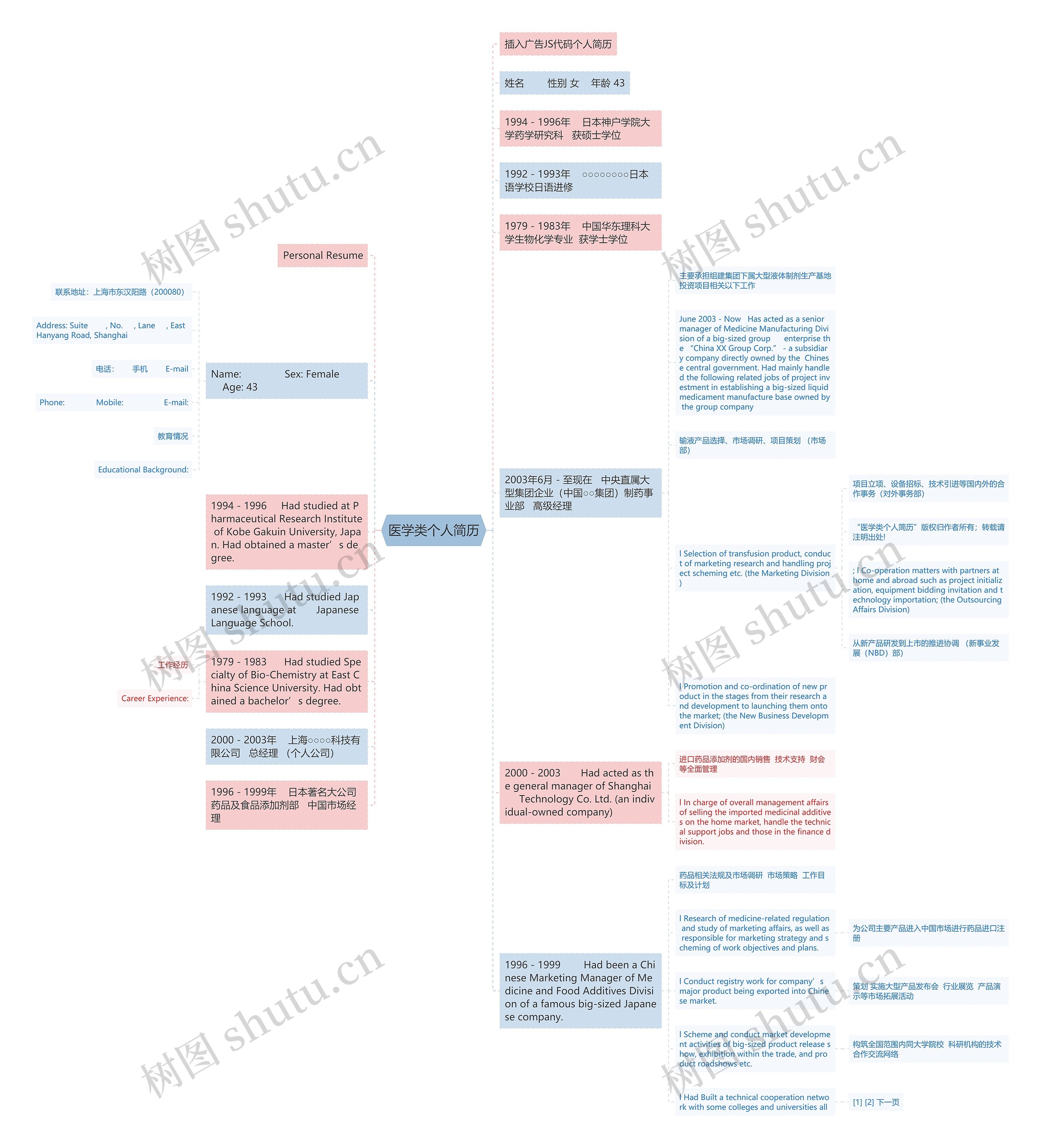 医学类个人简历思维导图