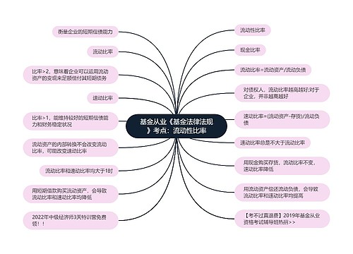 基金从业《基金法律法规》考点：流动性比率