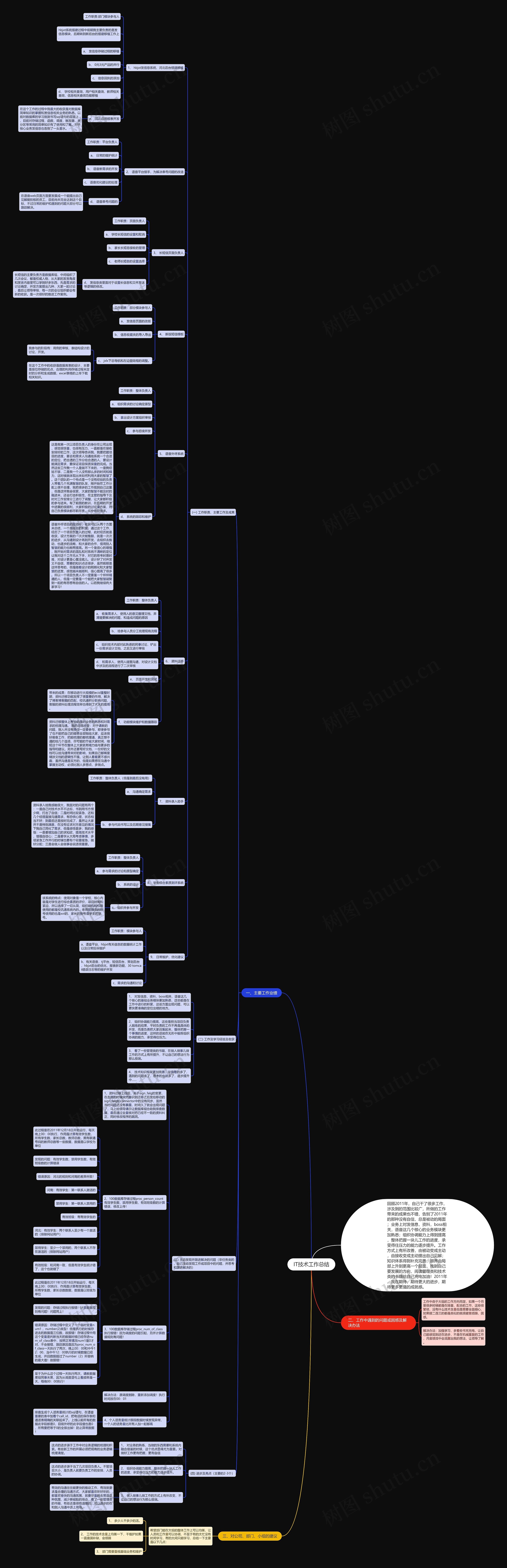 IT技术工作总结思维导图